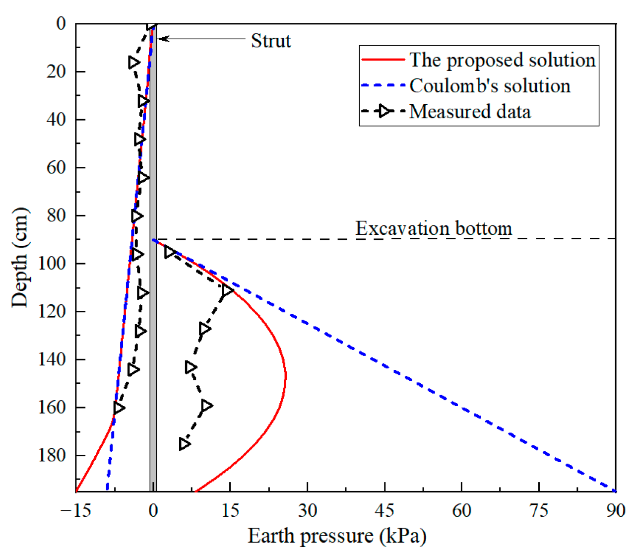 Buildings 14 01321 g005 Buildings 14 01321 g005