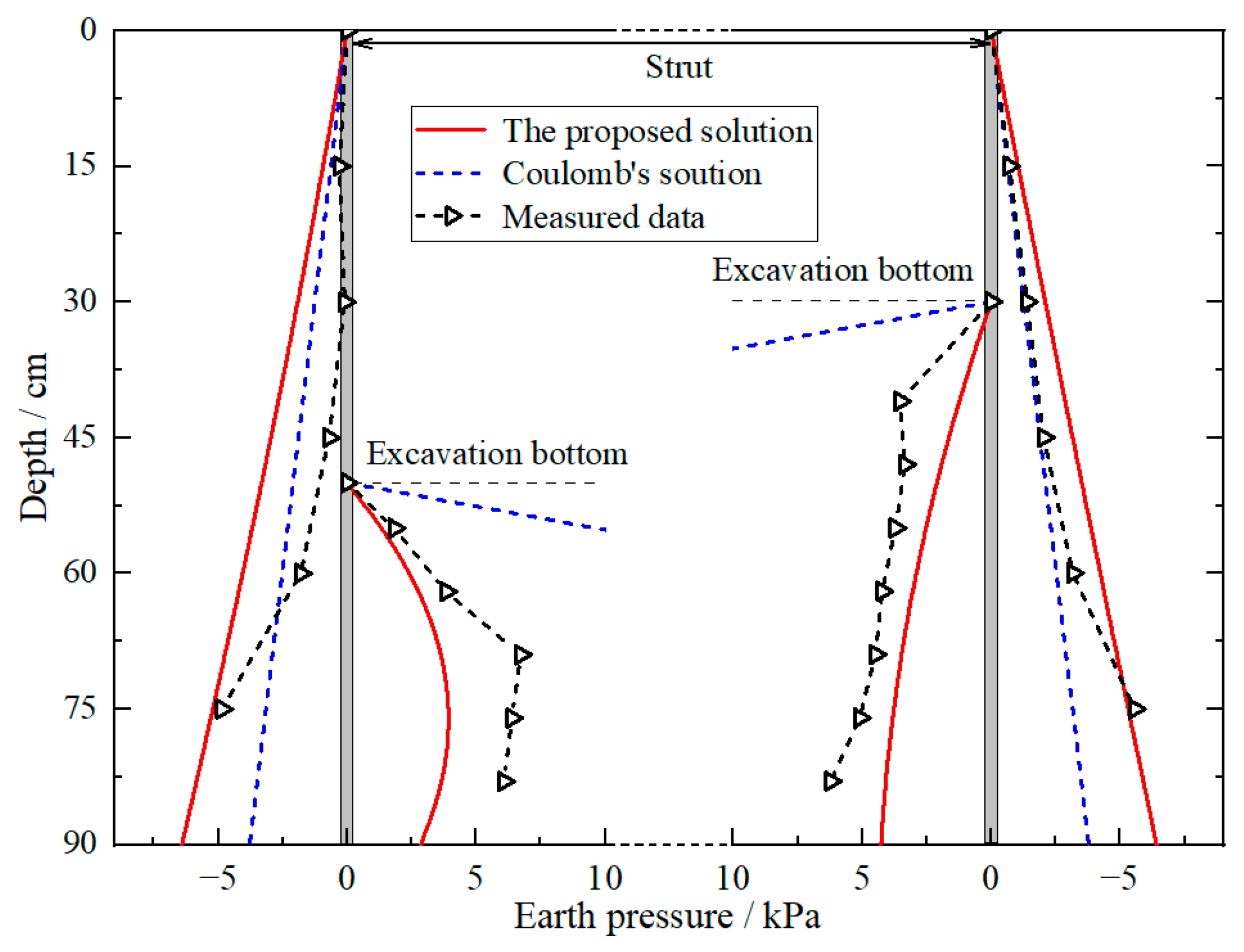 Buildings 14 01321 g006 Buildings 14 01321 g006