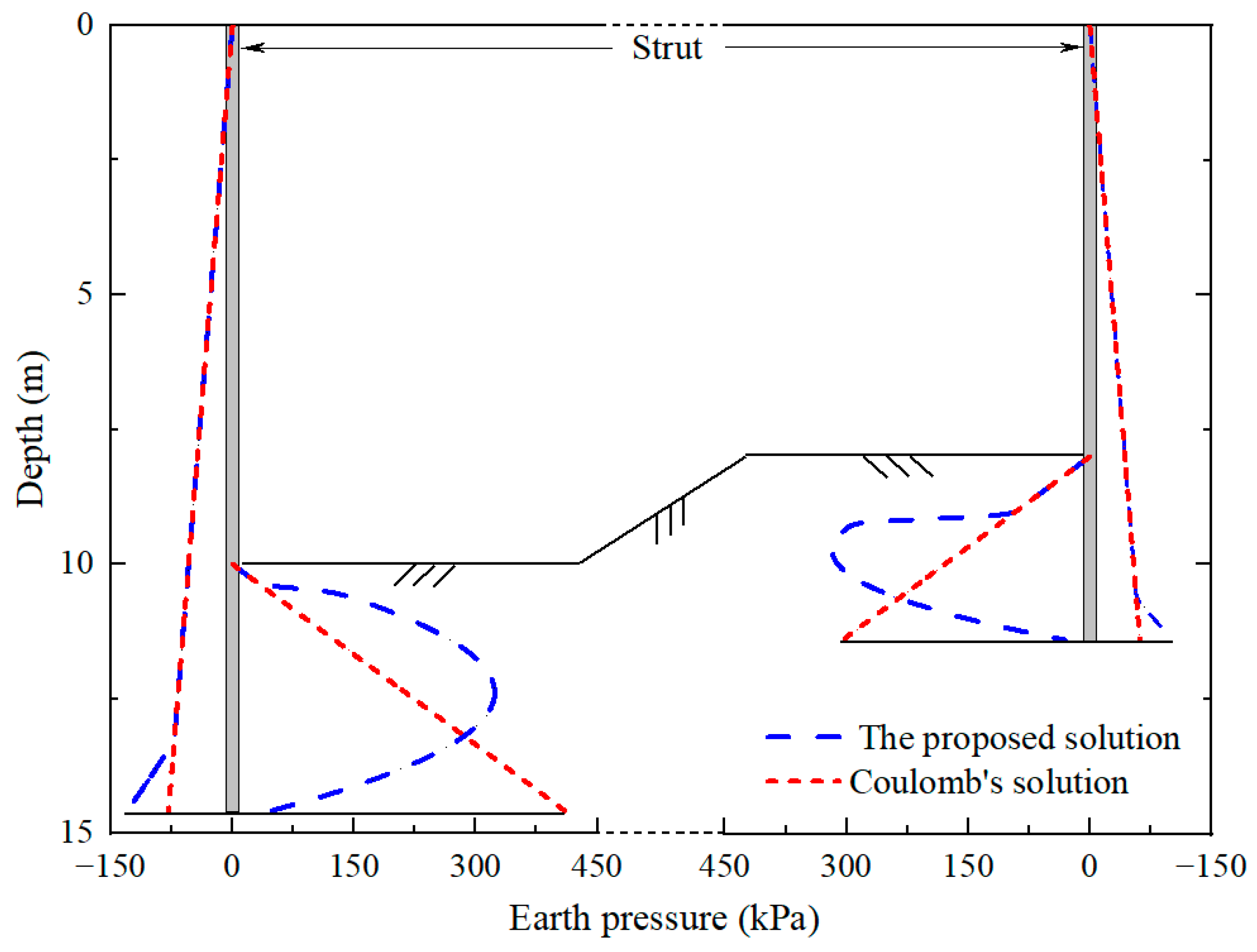 Buildings 14 01321 g007 Buildings 14 01321 g007