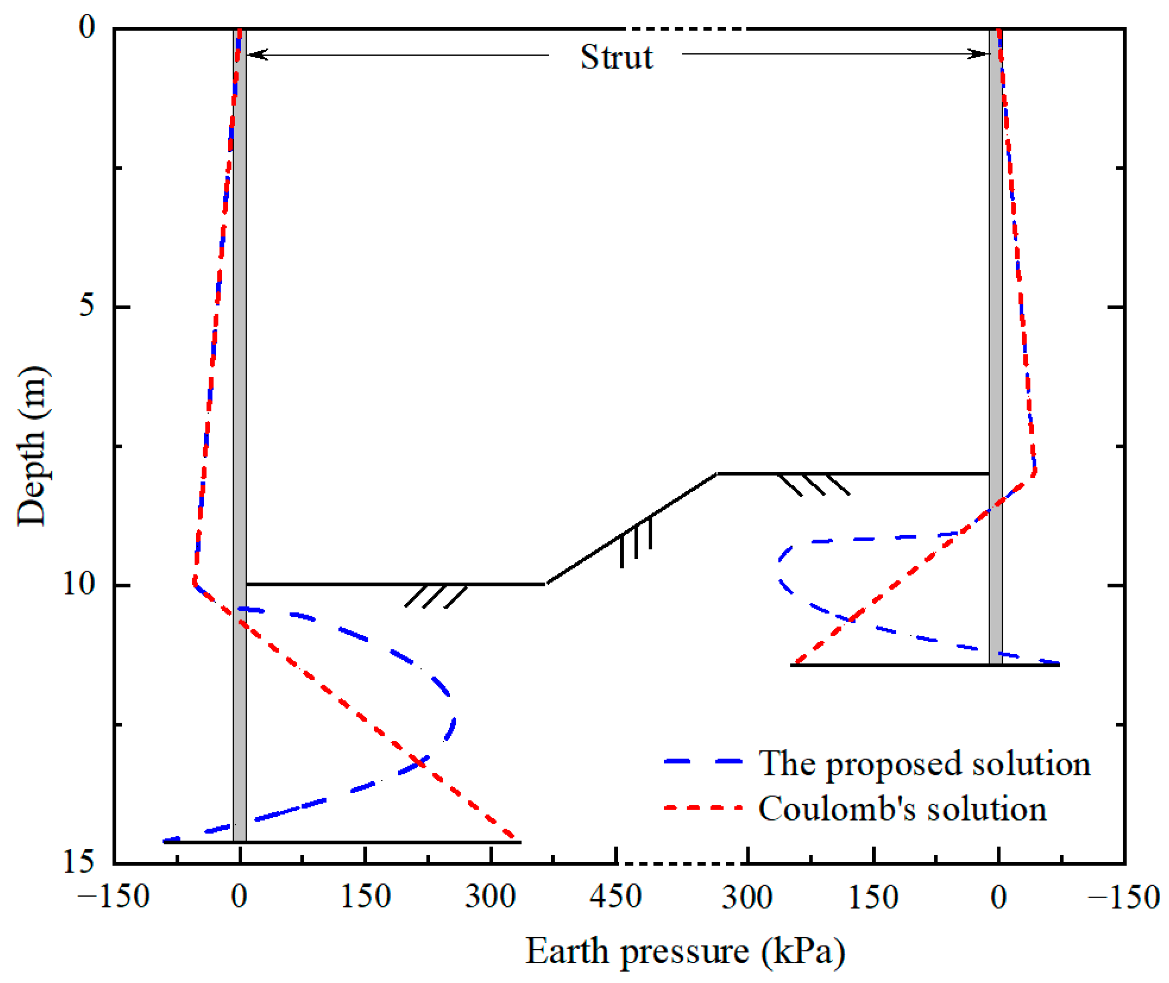 Buildings 14 01321 g008 Buildings 14 01321 g008