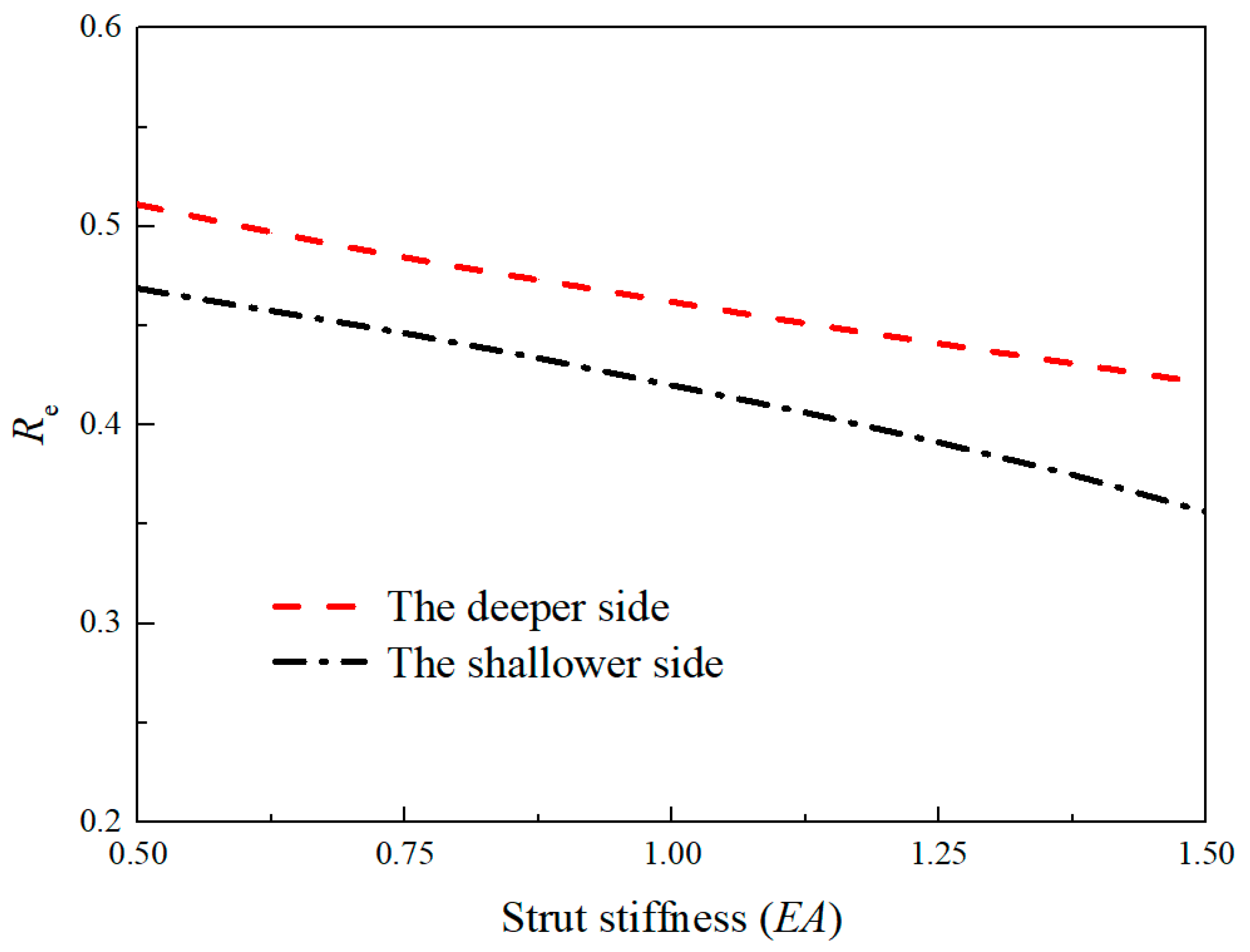 Buildings 14 01321 g010 Buildings 14 01321 g010
