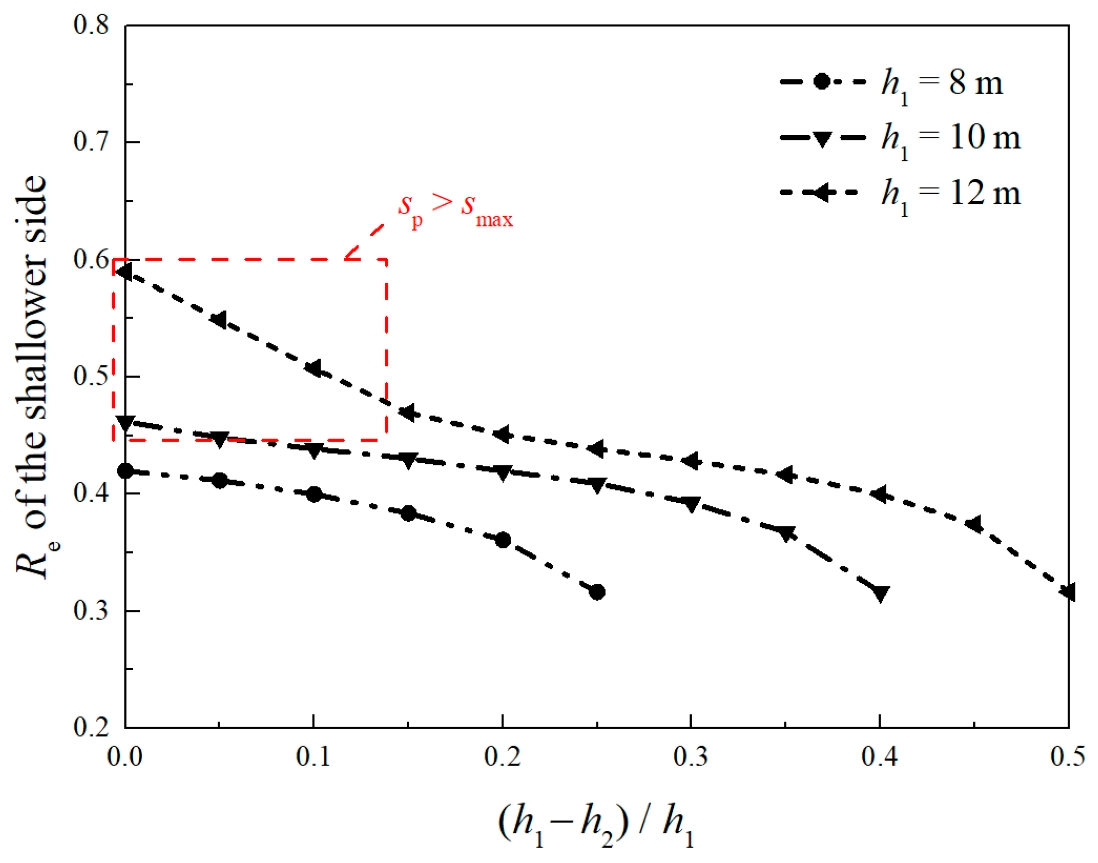 Buildings 14 01321 g011 Buildings 14 01321 g011