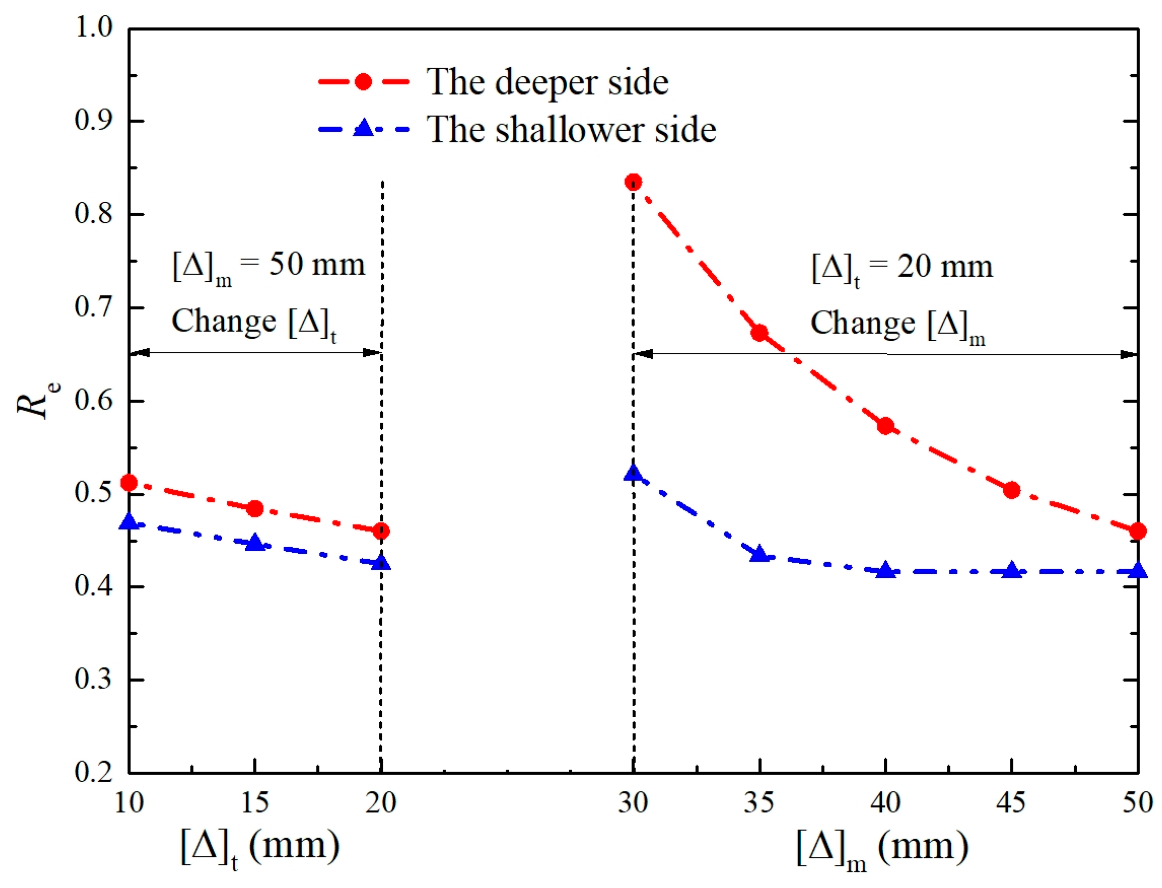 Buildings 14 01321 g012 Buildings 14 01321 g012