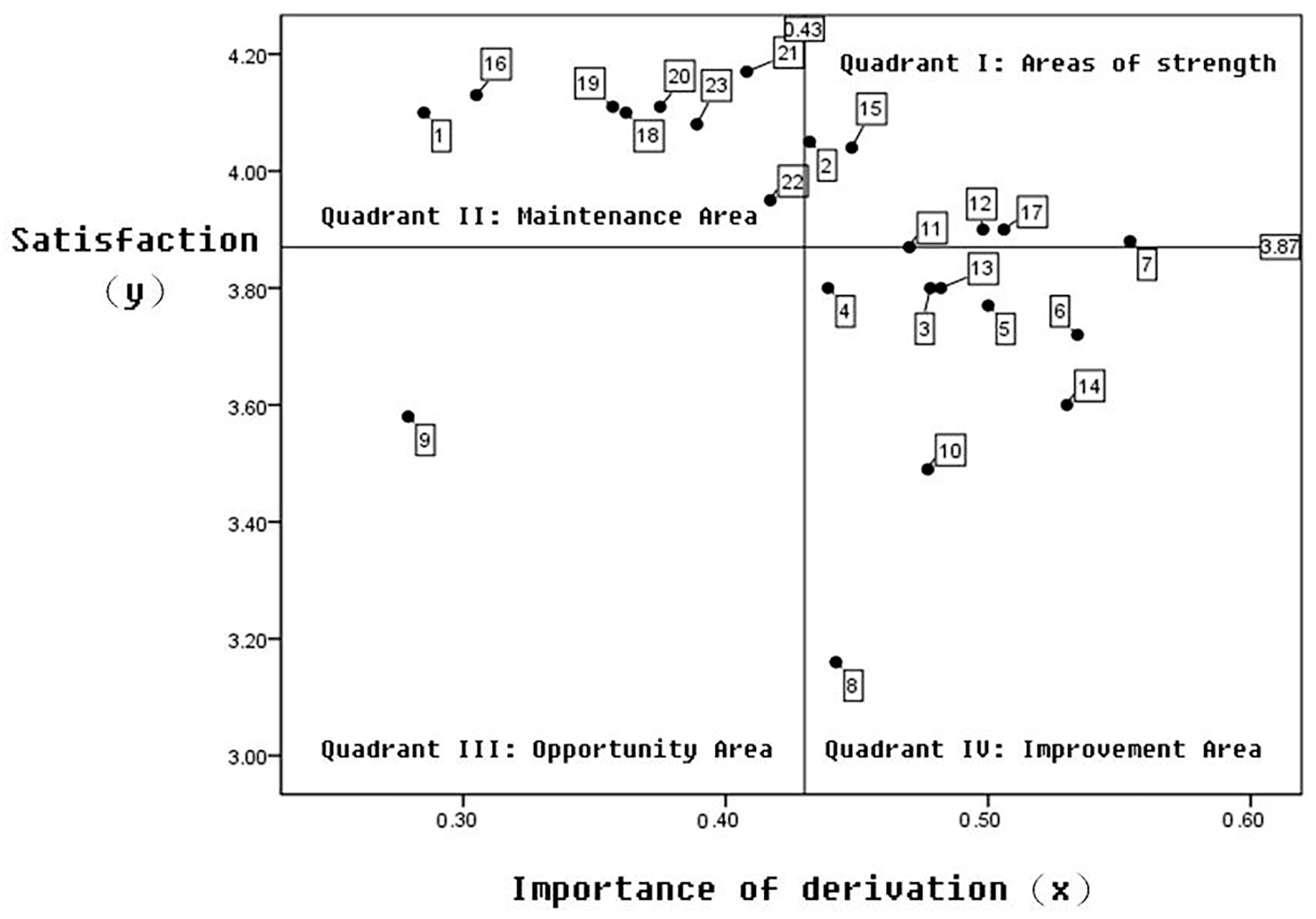 Buildings 14 01324 g003