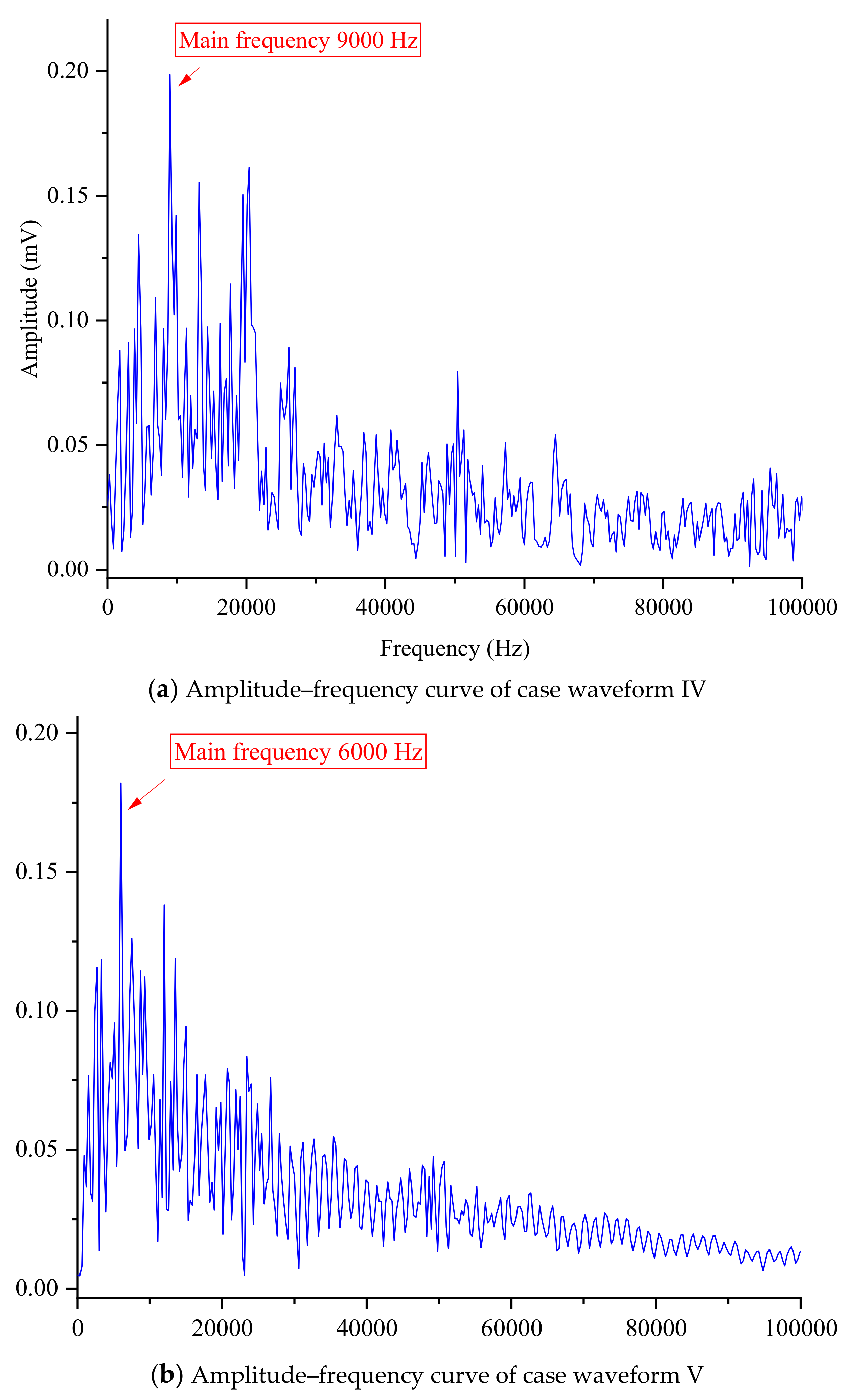 Buildings 14 01331 g010a