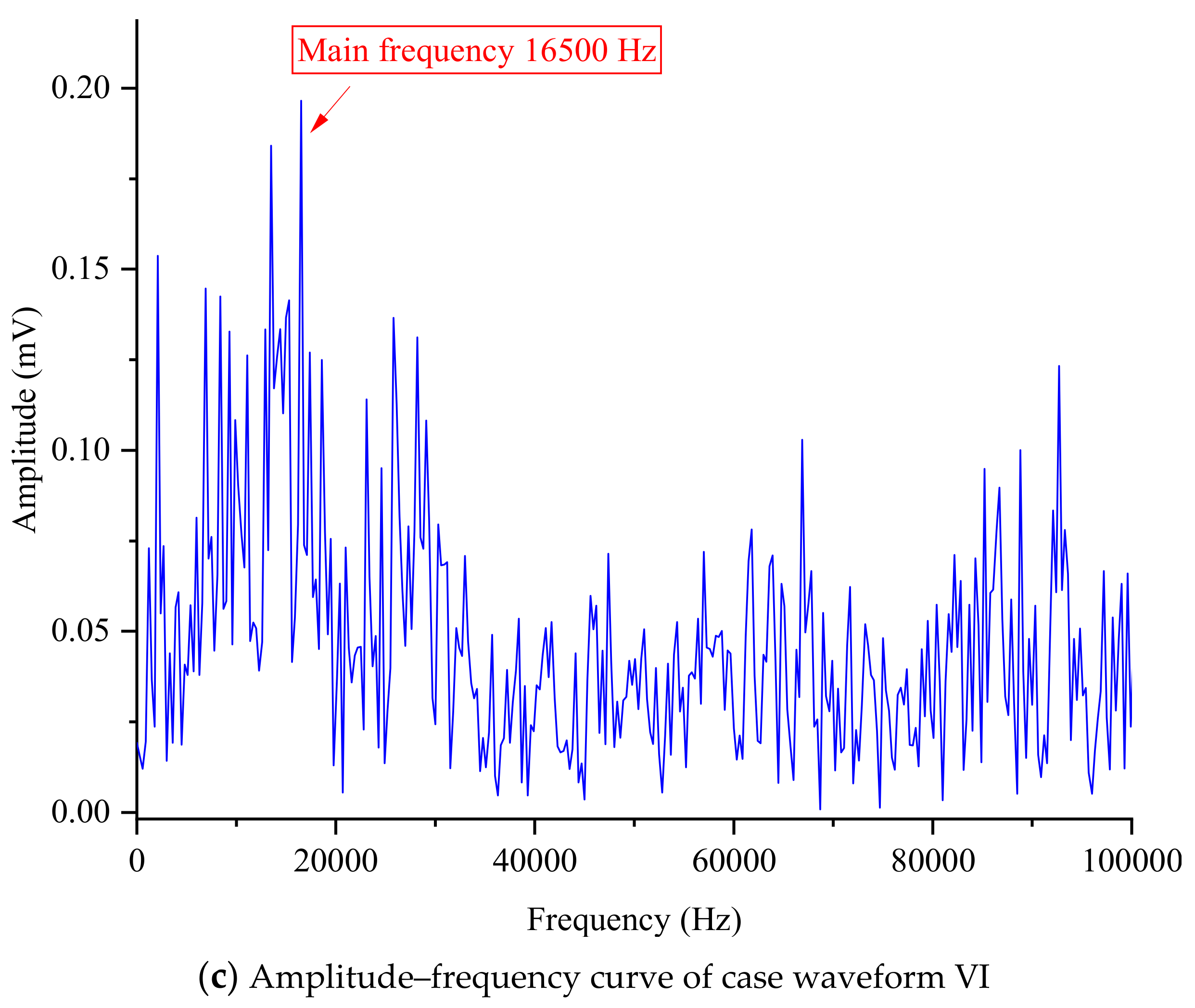 Buildings 14 01331 g010b
