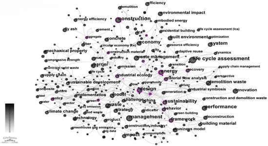 Buildings 14 01337 g0a1