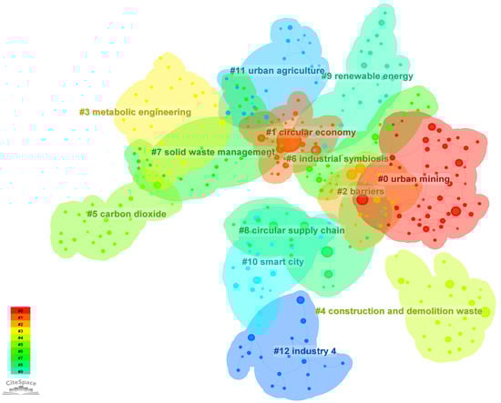 Buildings 14 01337 g0a2