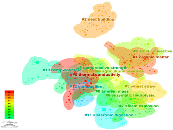 Buildings 14 01337 g0a4