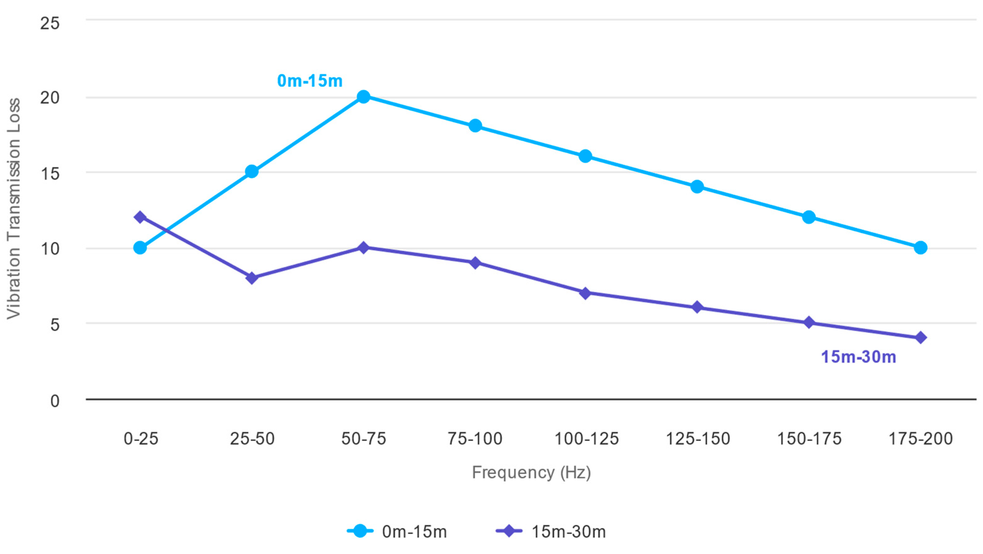 Buildings 14 01338 g006
