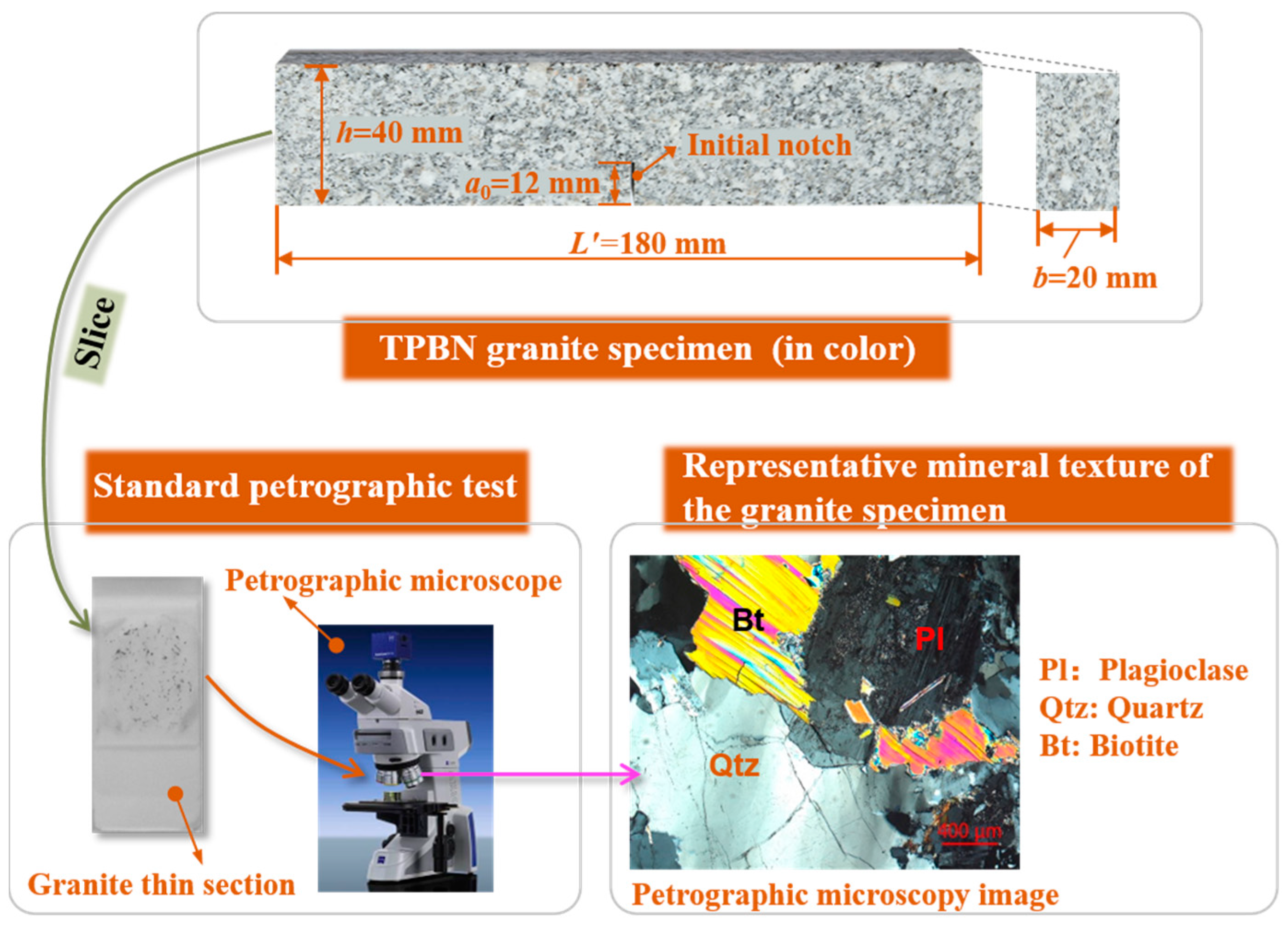Buildings 14 01348 g001