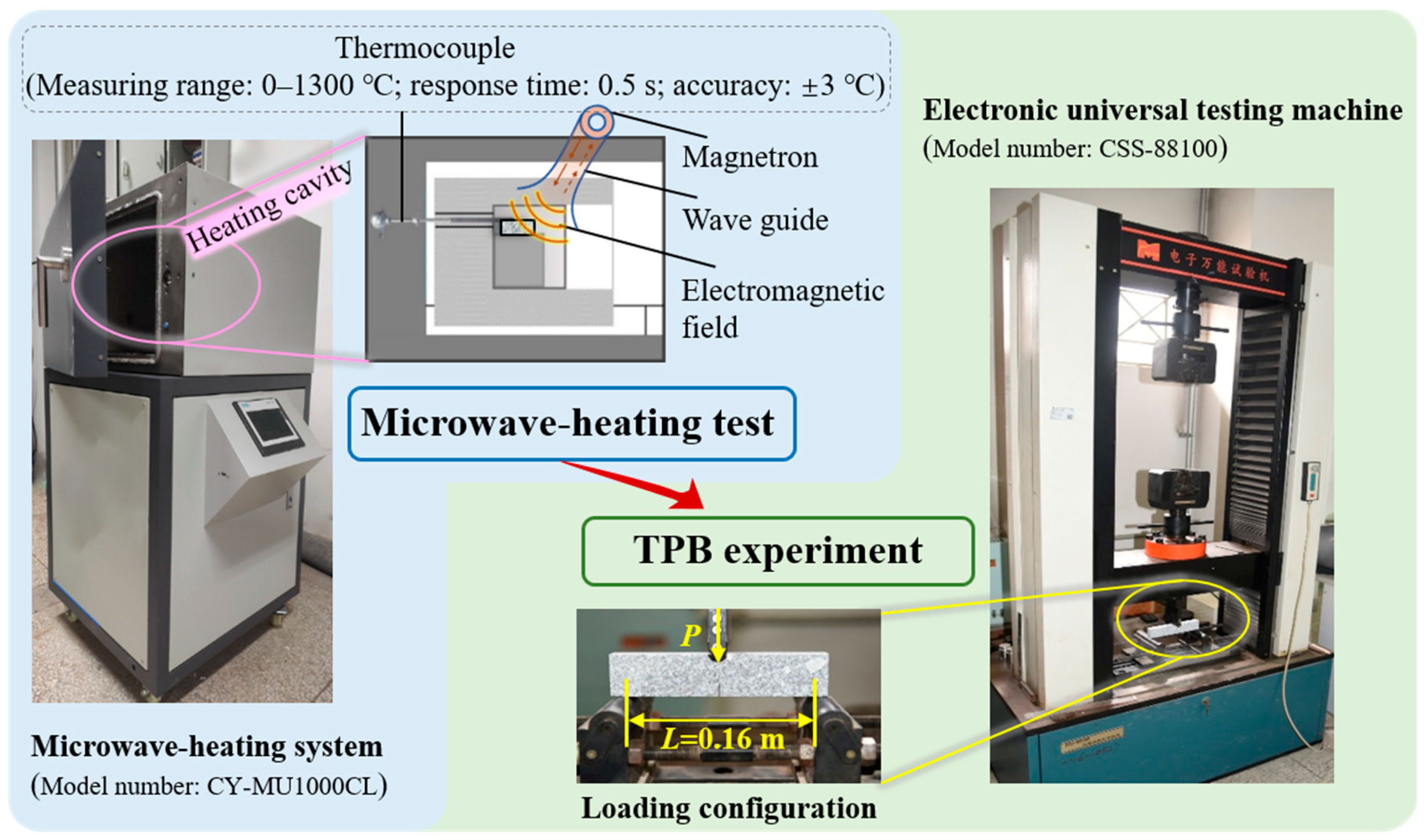 Buildings 14 01348 g002