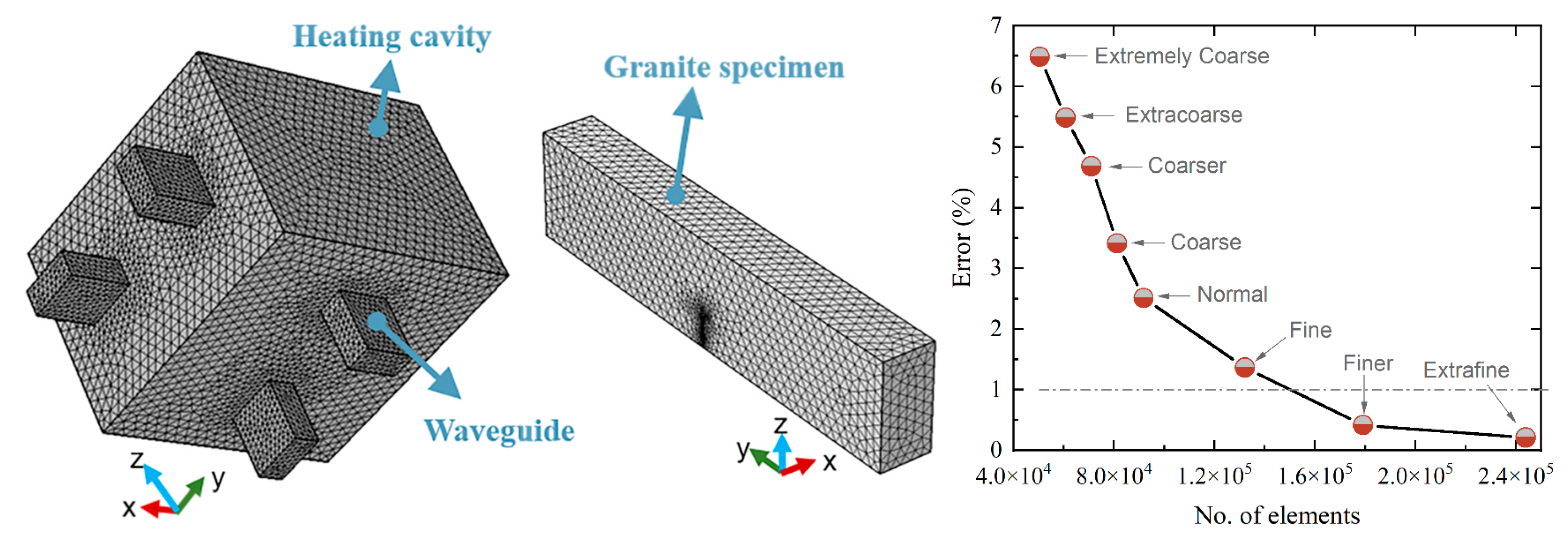 Buildings 14 01348 g005