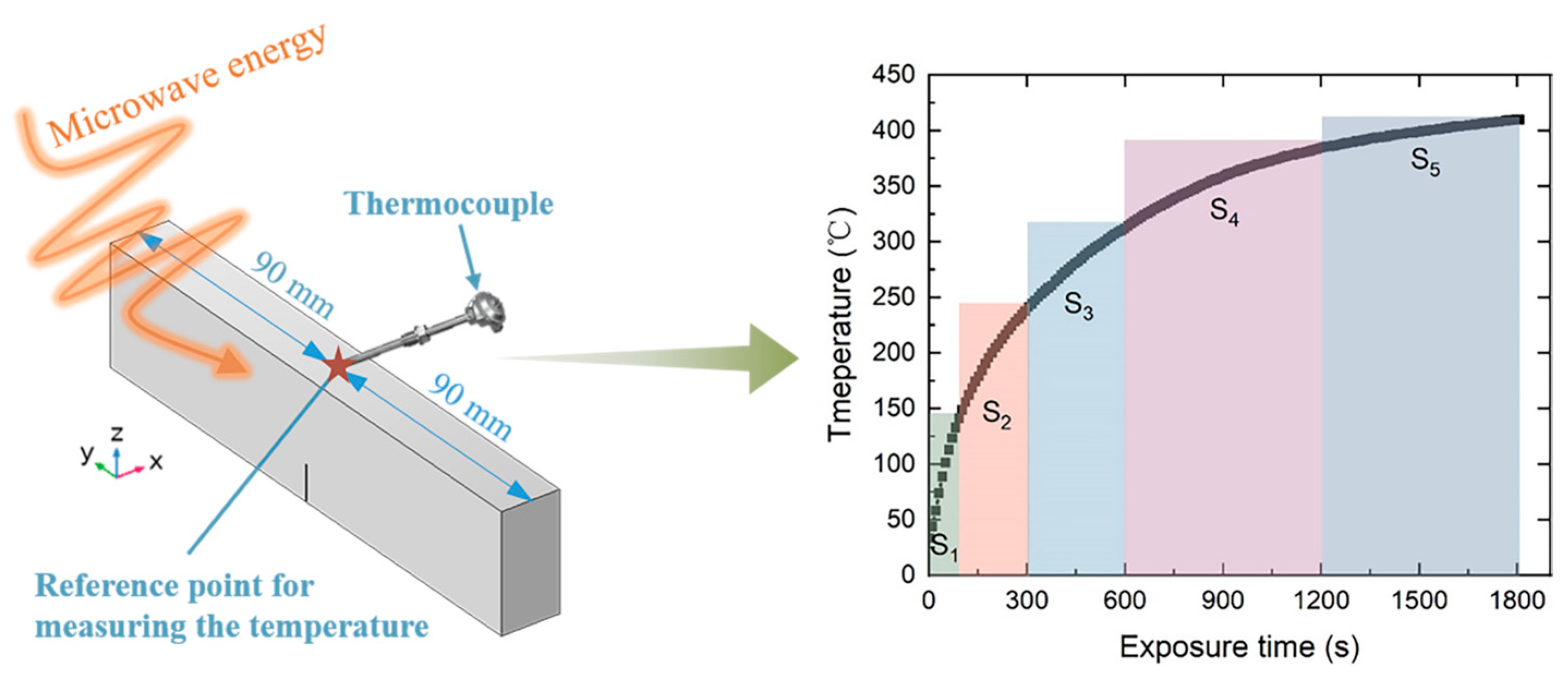 Buildings 14 01348 g006