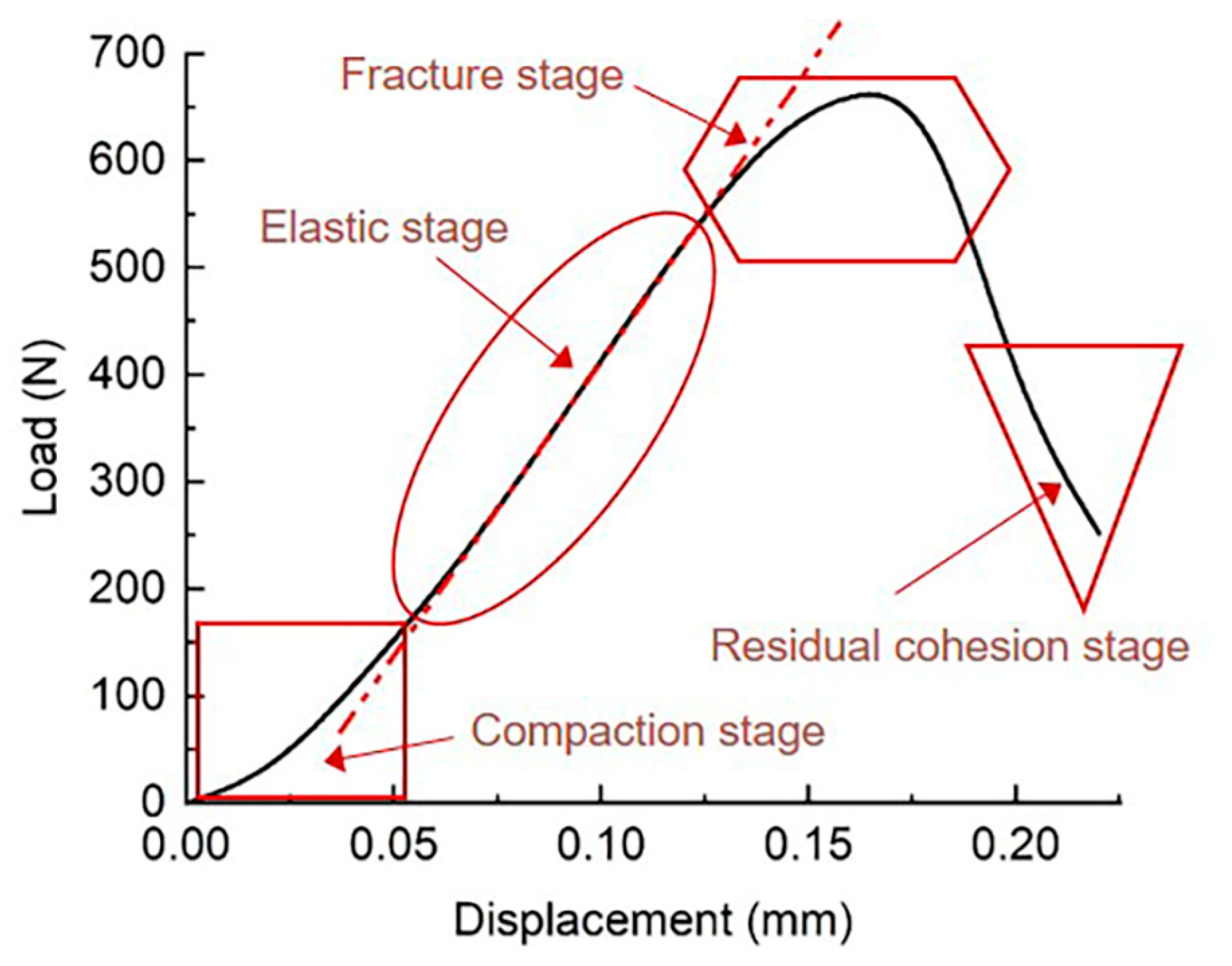 Buildings 14 01348 g010