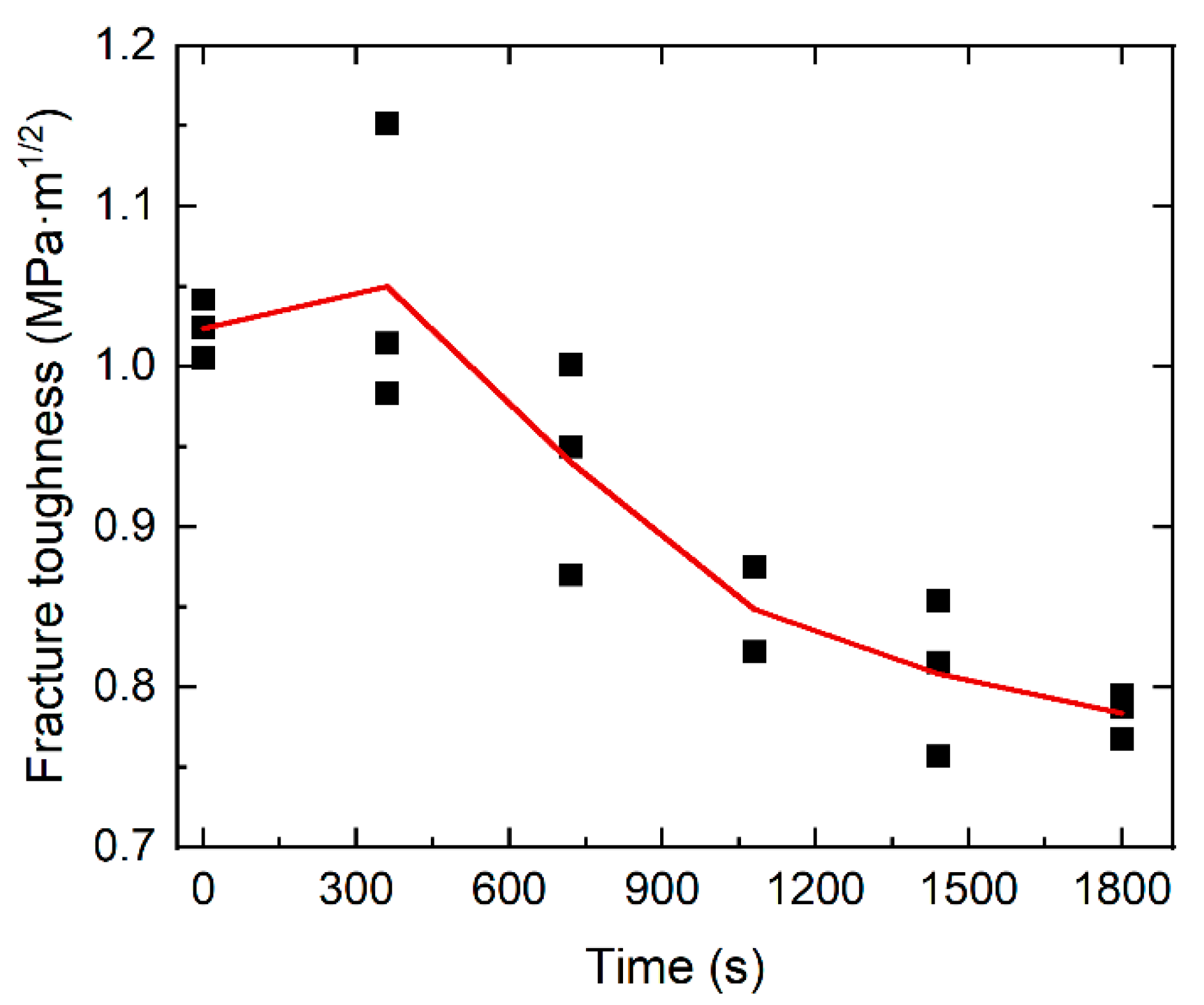 Buildings 14 01348 g012