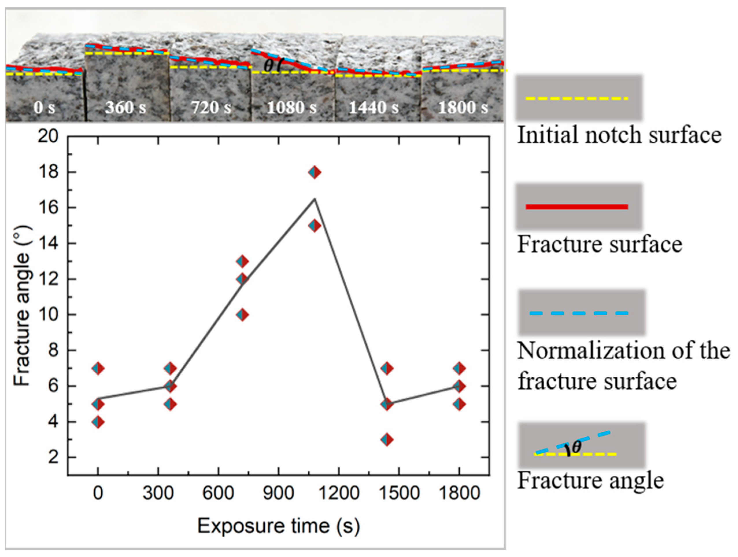 Buildings 14 01348 g013