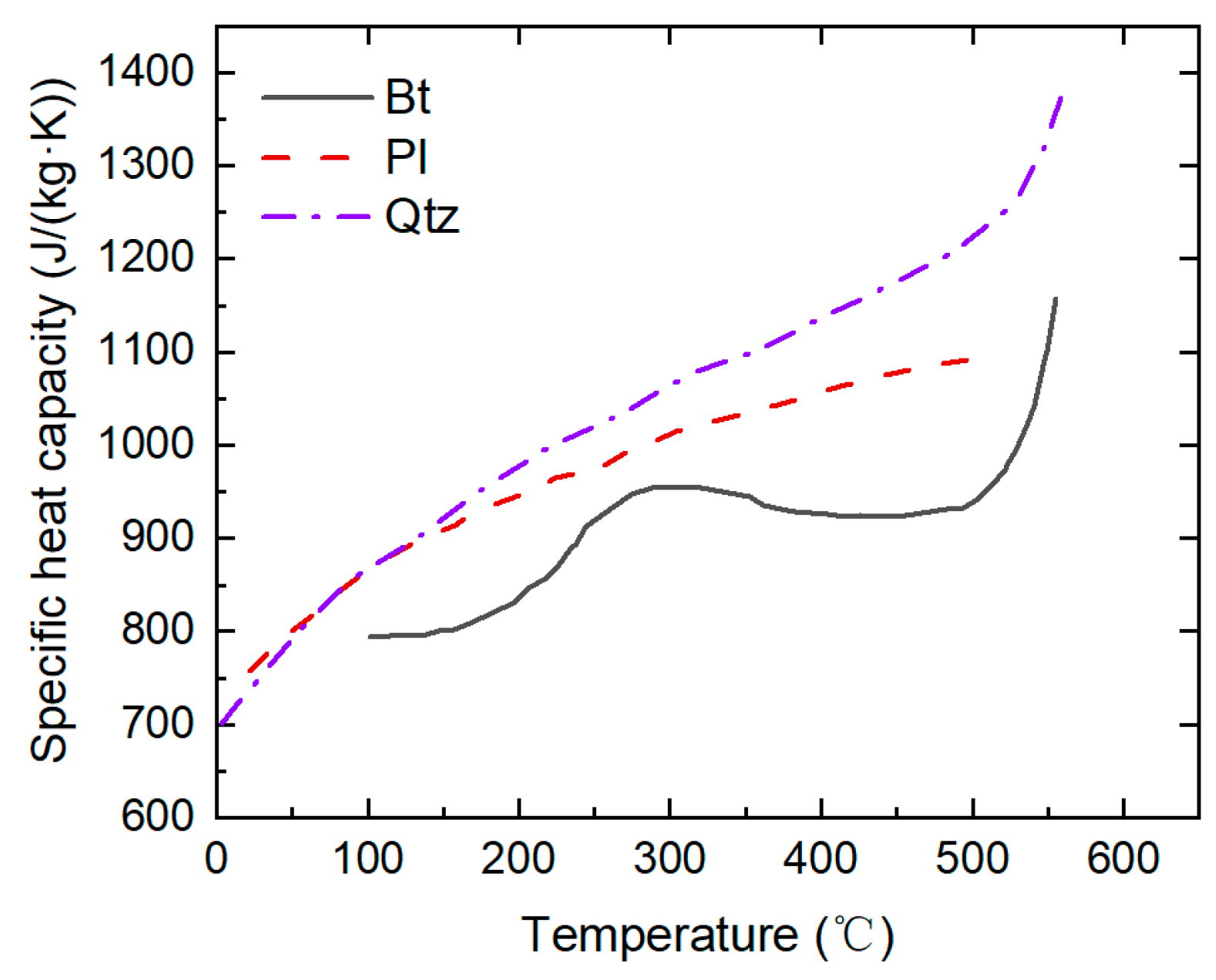 Buildings 14 01348 g017