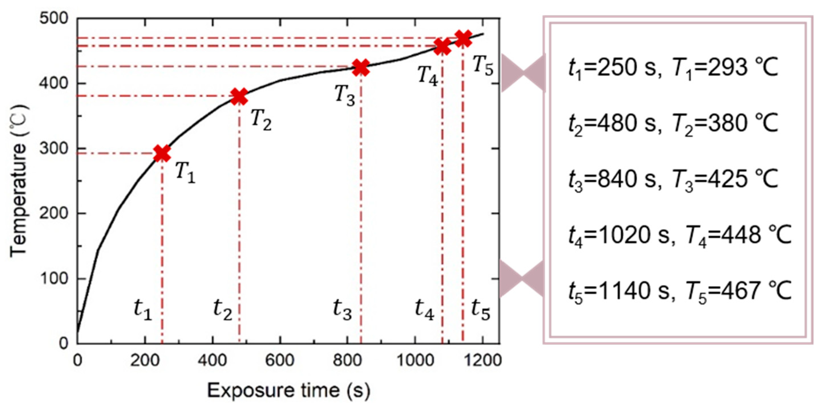 Buildings 14 01348 g018