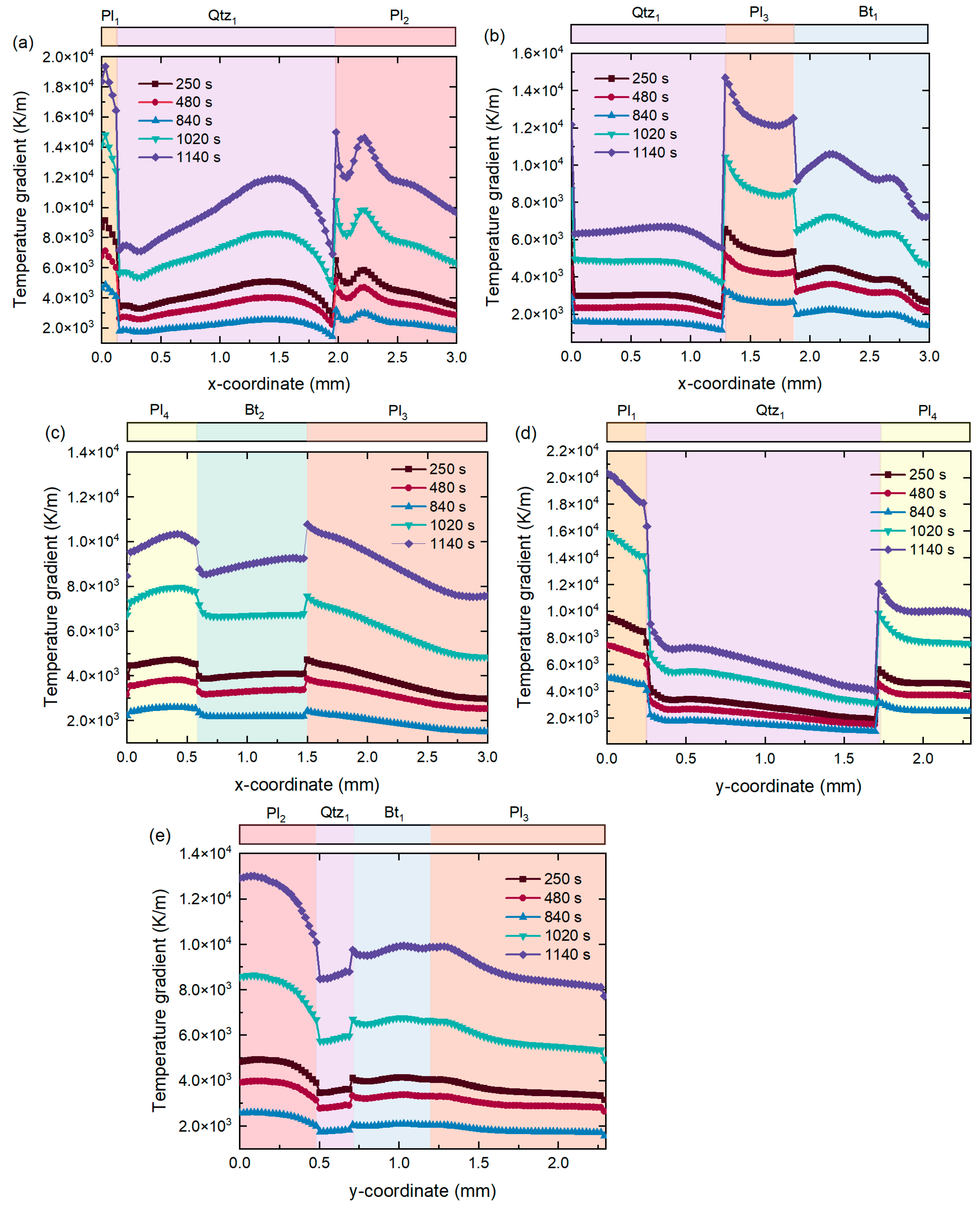 Buildings 14 01348 g020