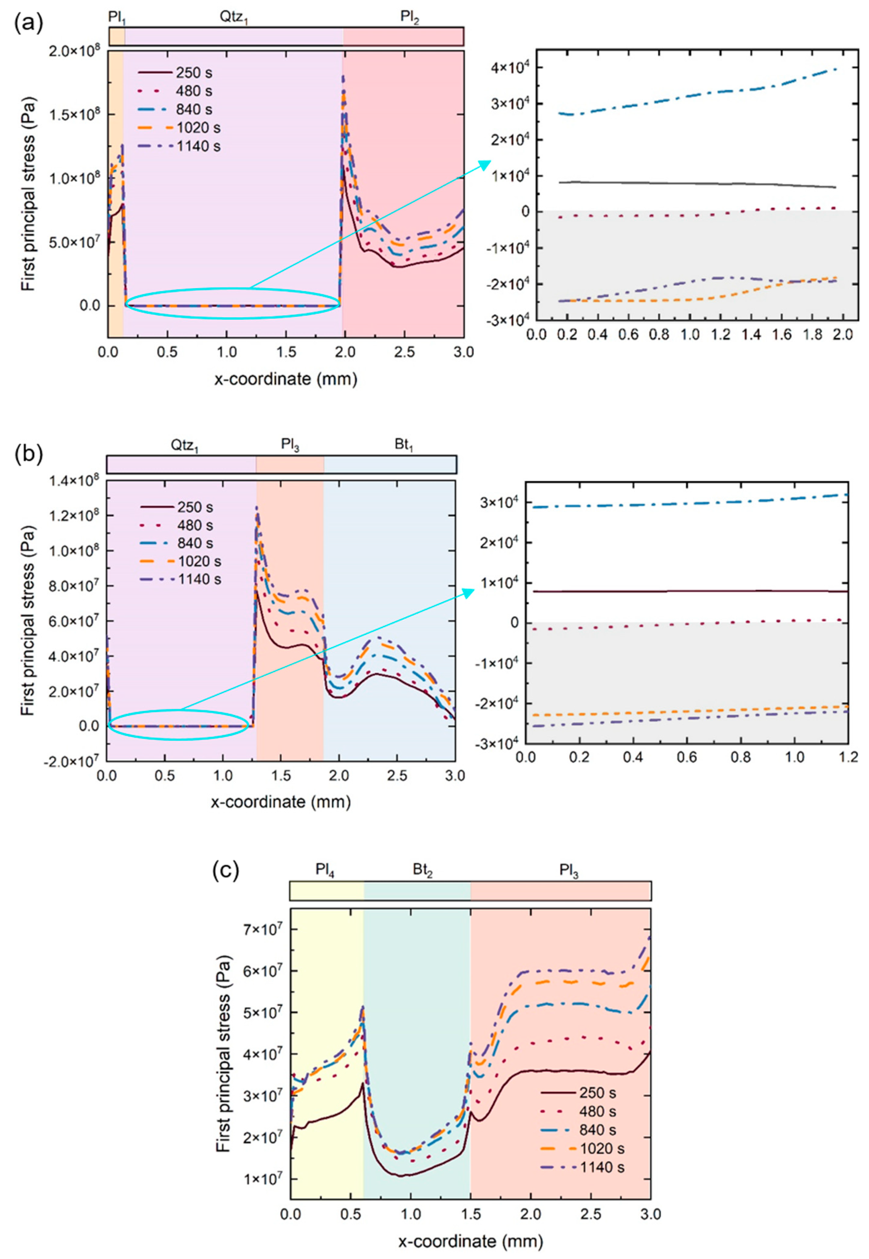 Buildings 14 01348 g021a
