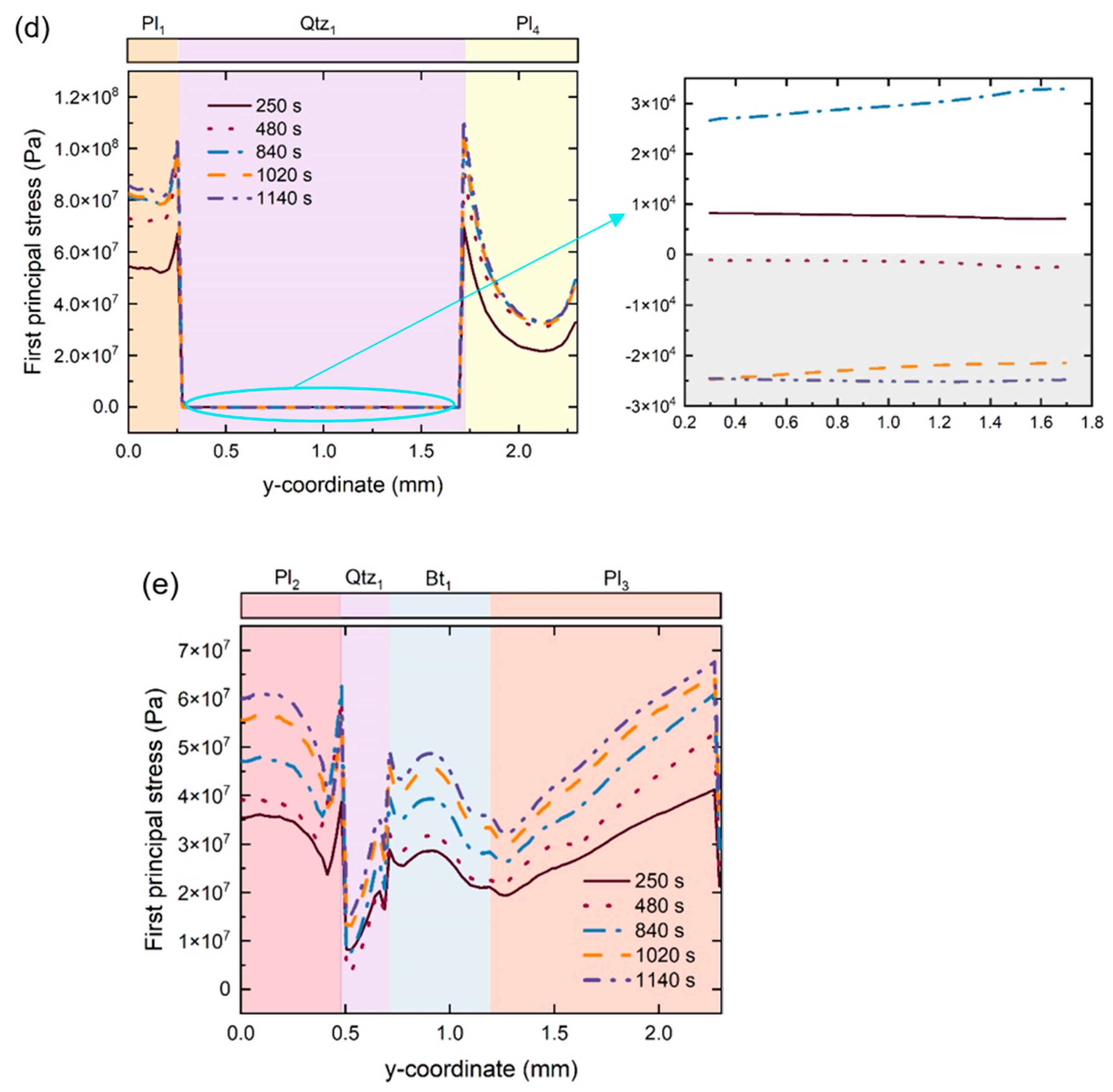 Buildings 14 01348 g021b