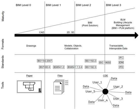 Buildings 14 01350 g002