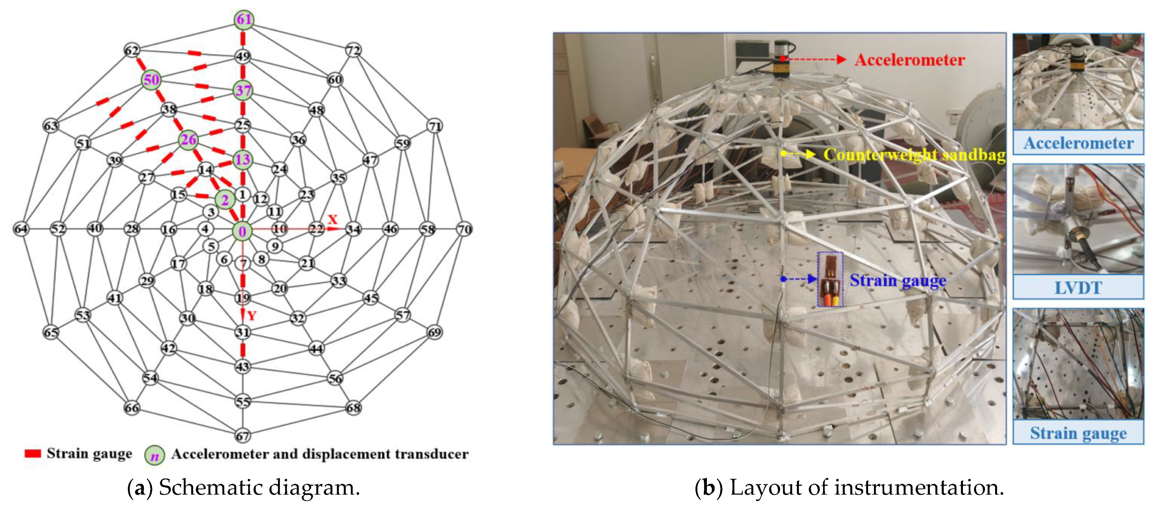 Buildings 14 01354 g005