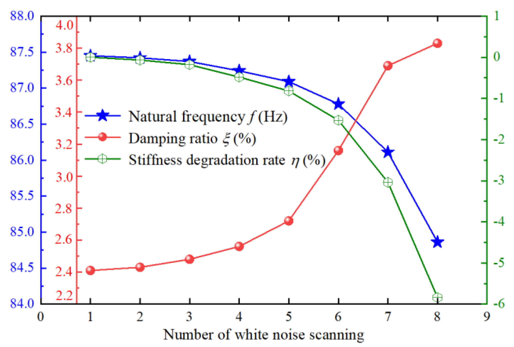 Buildings 14 01354 g008