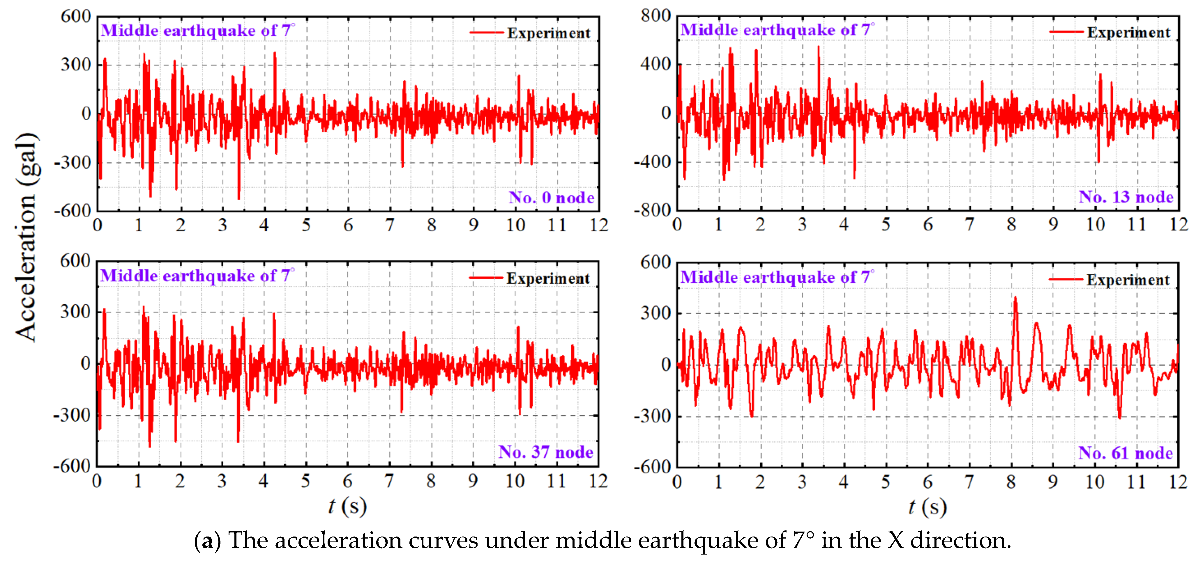 Buildings 14 01354 g009a