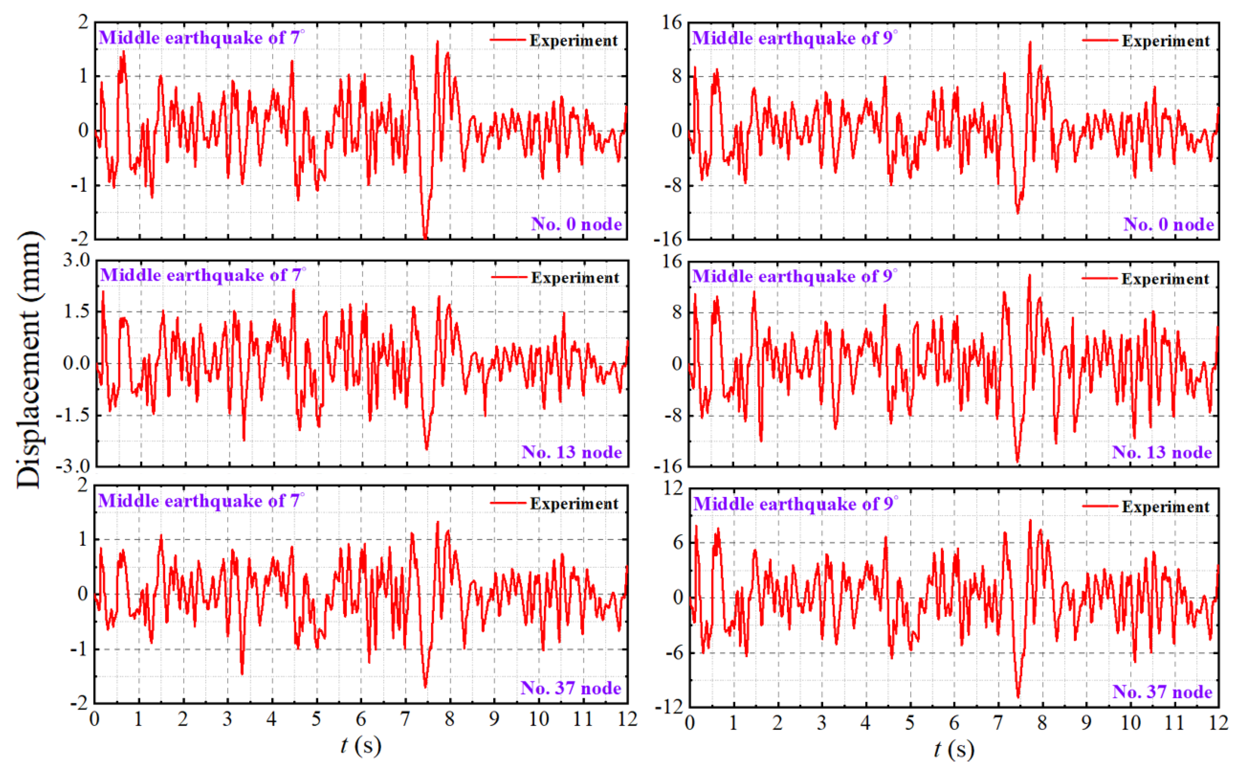 Buildings 14 01354 g011