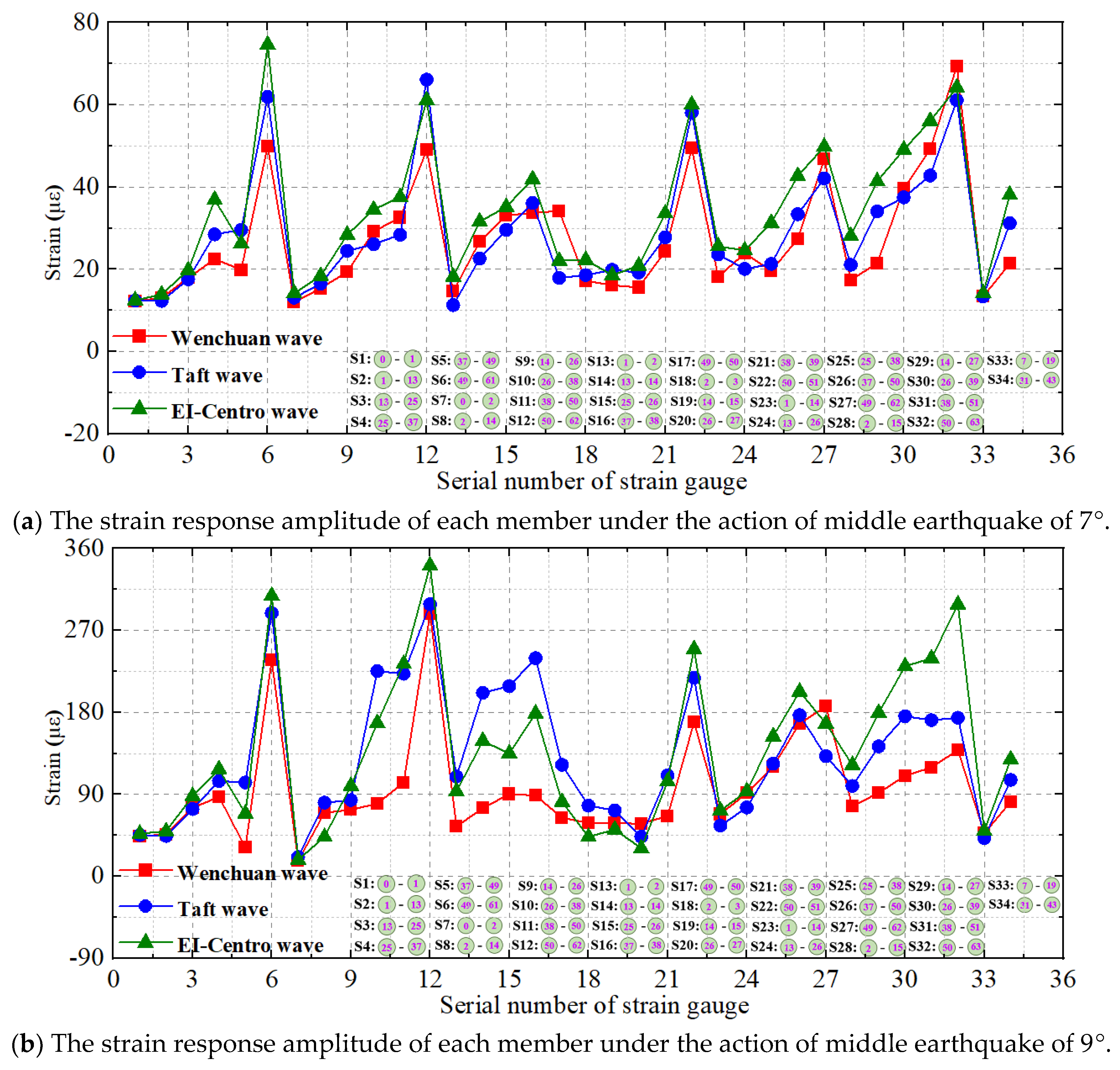 Buildings 14 01354 g013