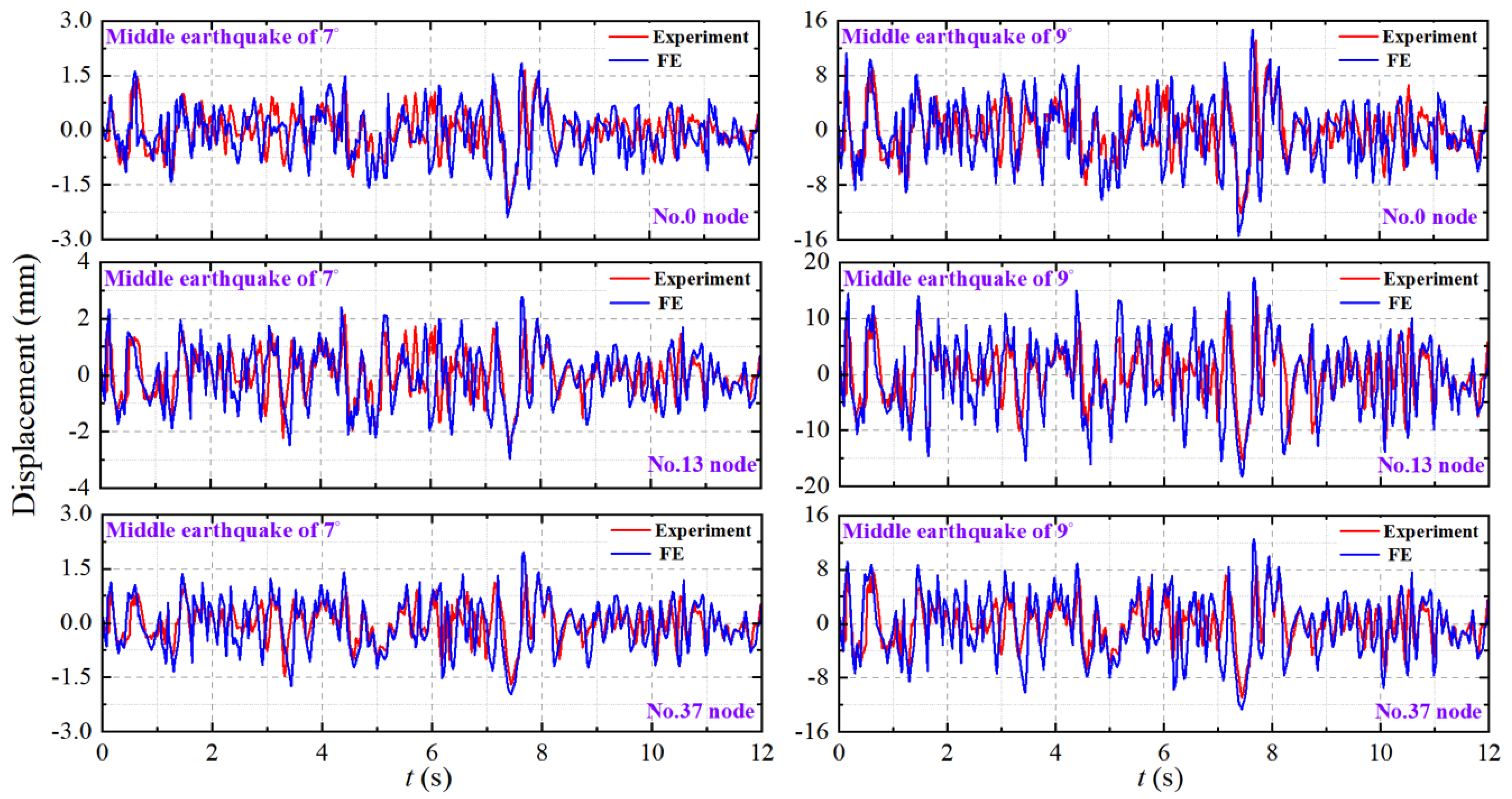 Buildings 14 01354 g017