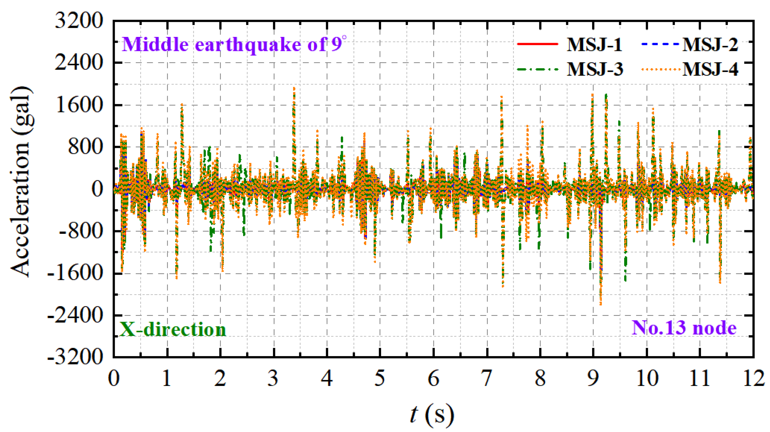 Buildings 14 01354 g019