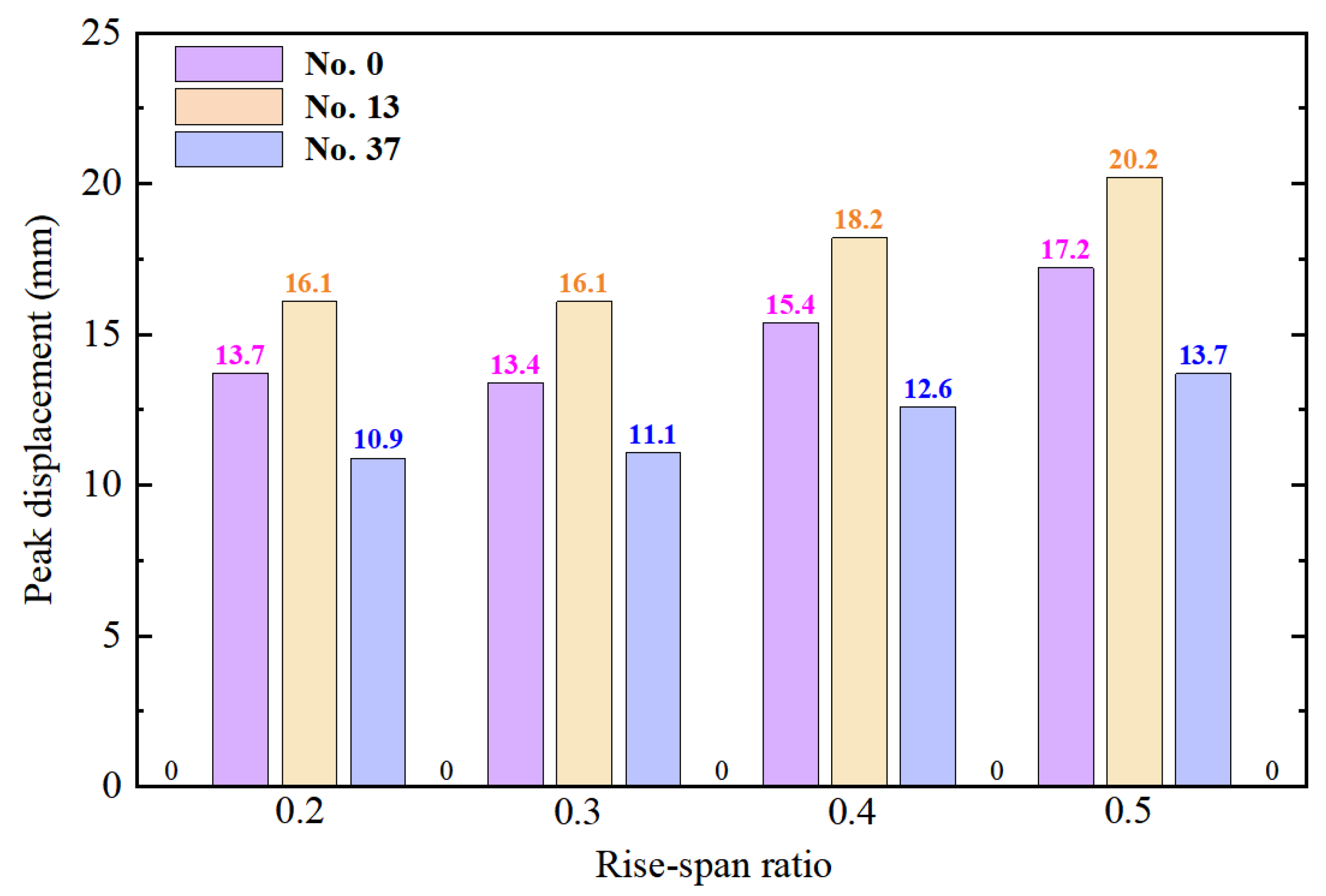Buildings 14 01354 g022