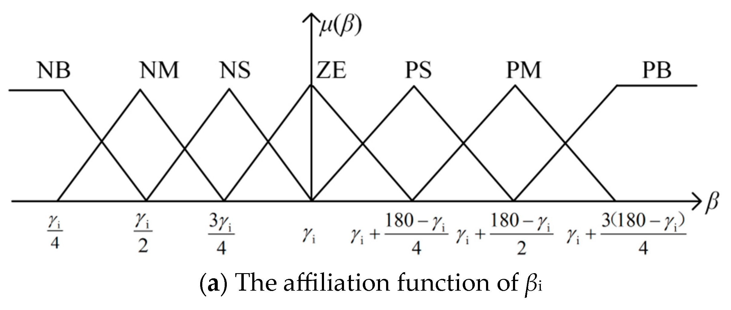 Buildings 14 01360 g004a