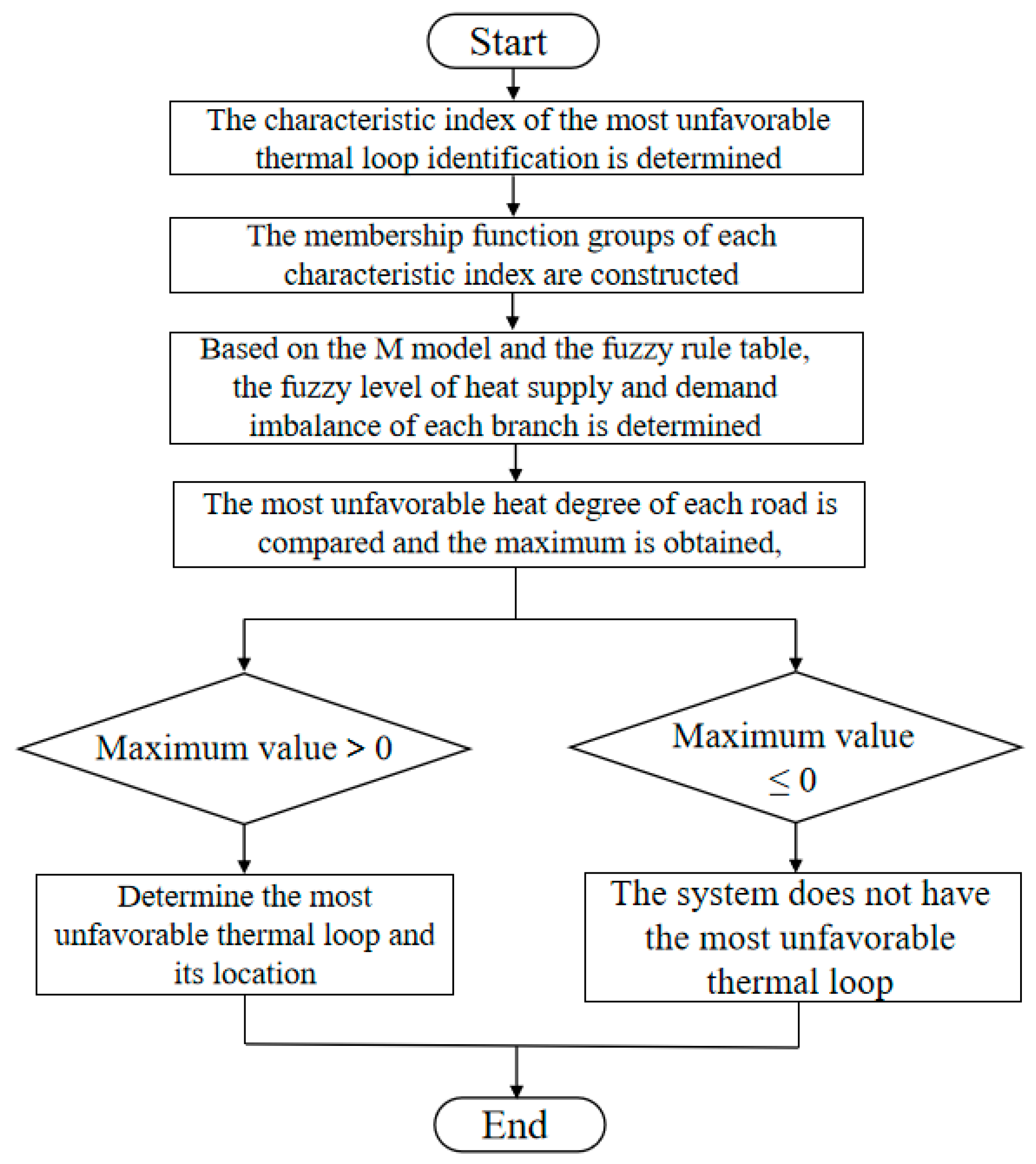 Buildings 14 01360 g005