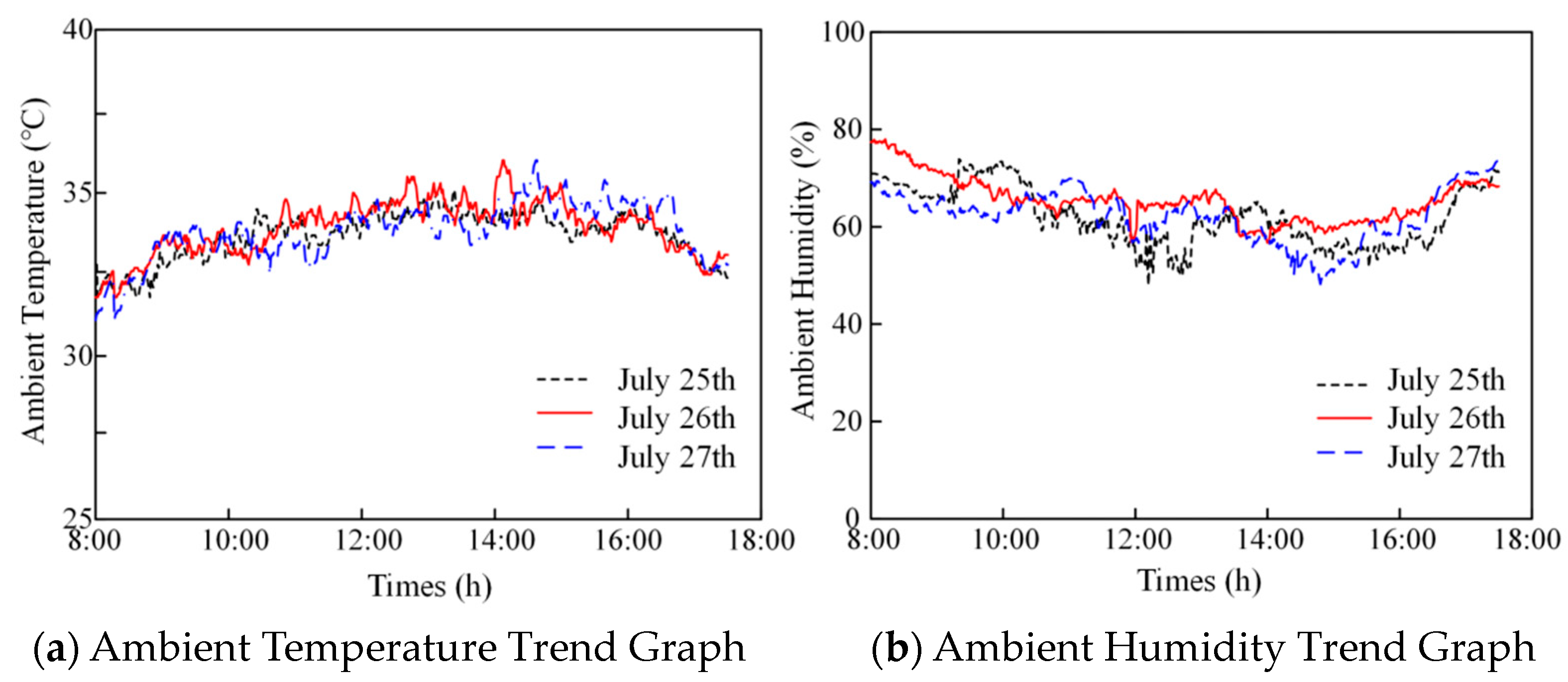 Buildings 14 01360 g011