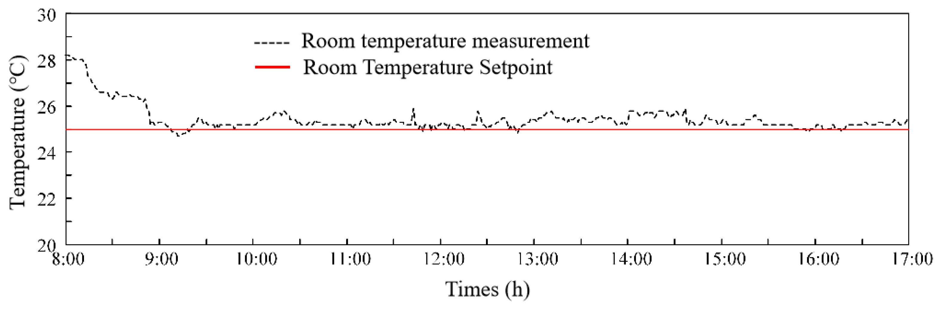 Buildings 14 01360 g012