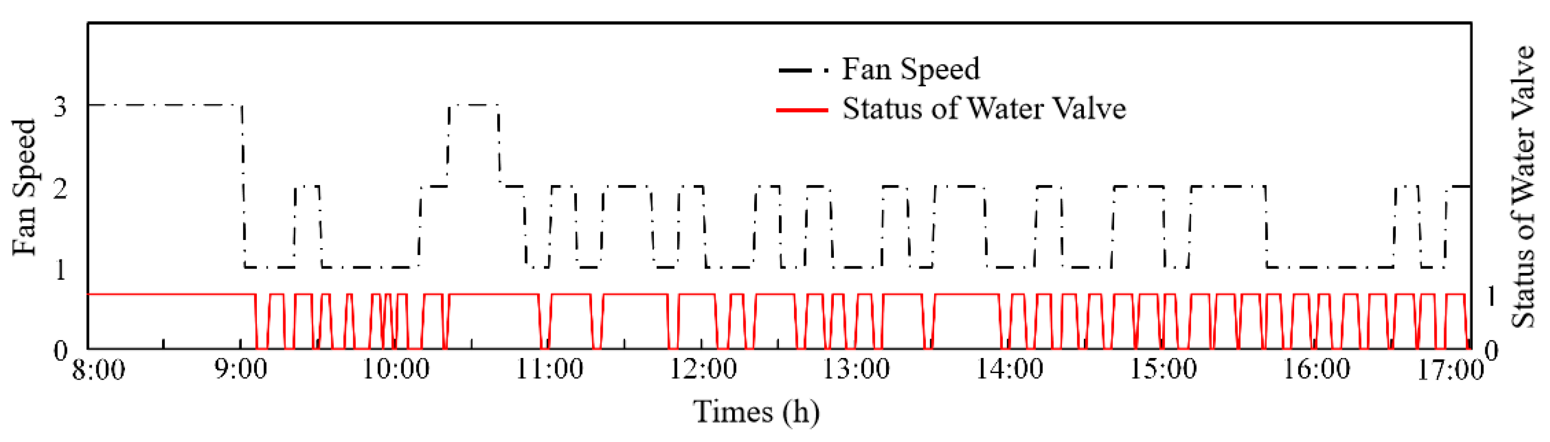 Buildings 14 01360 g013
