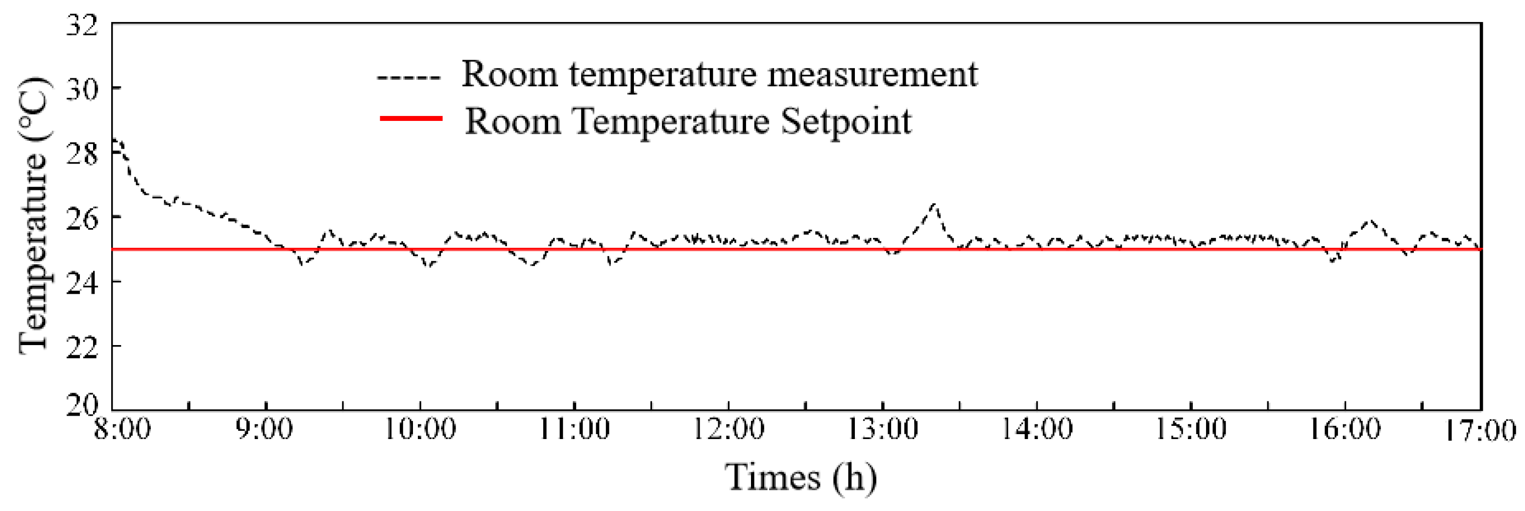 Buildings 14 01360 g015