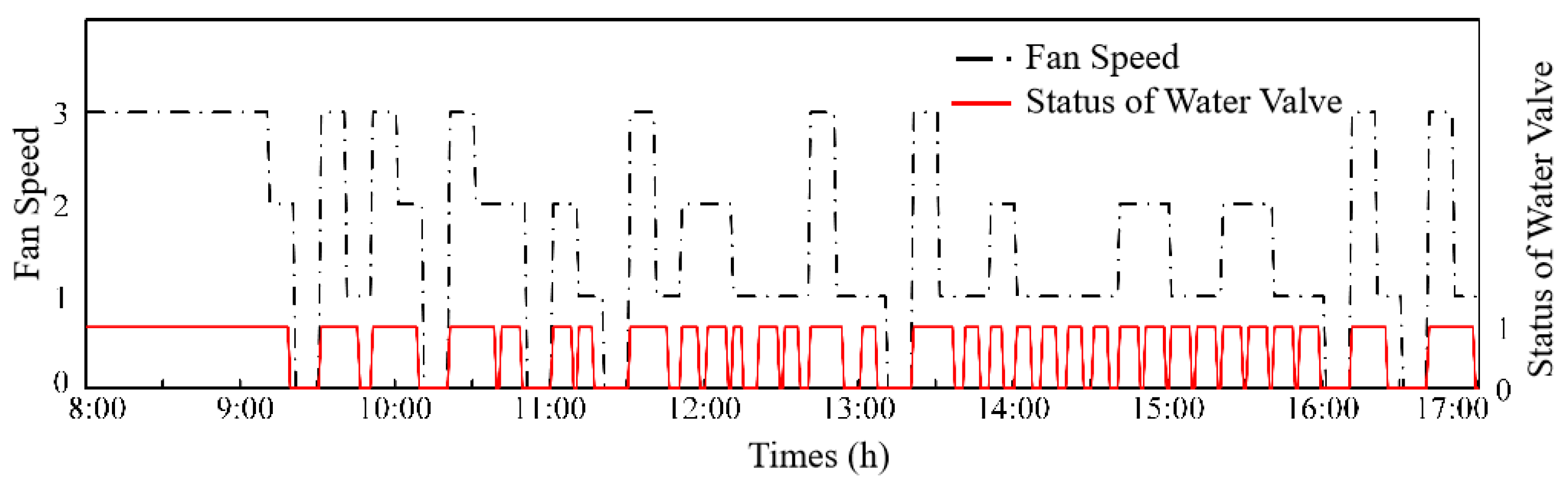 Buildings 14 01360 g016