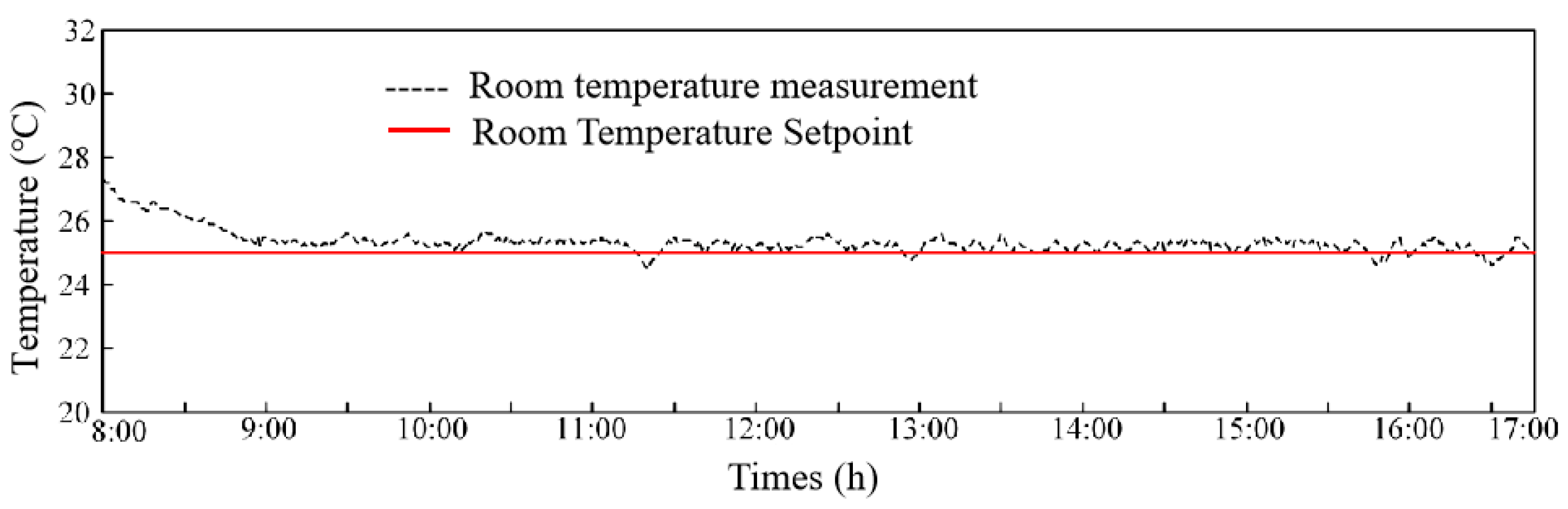 Buildings 14 01360 g018