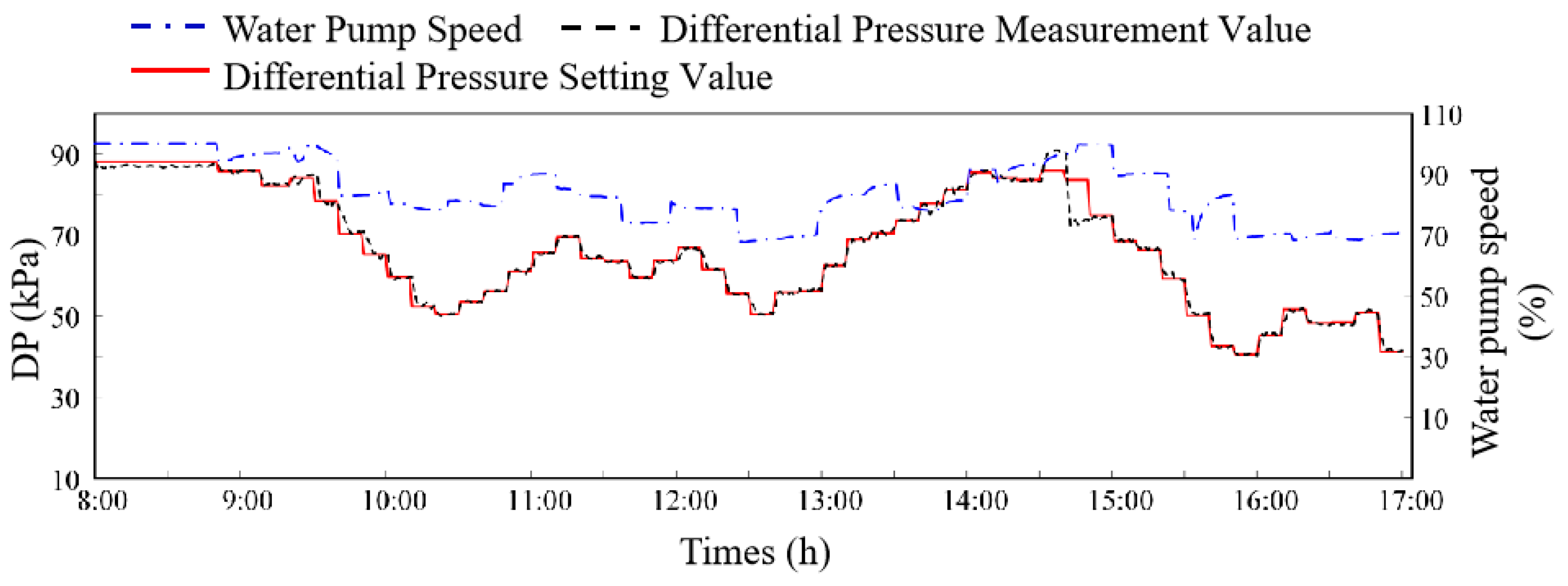 Buildings 14 01360 g020