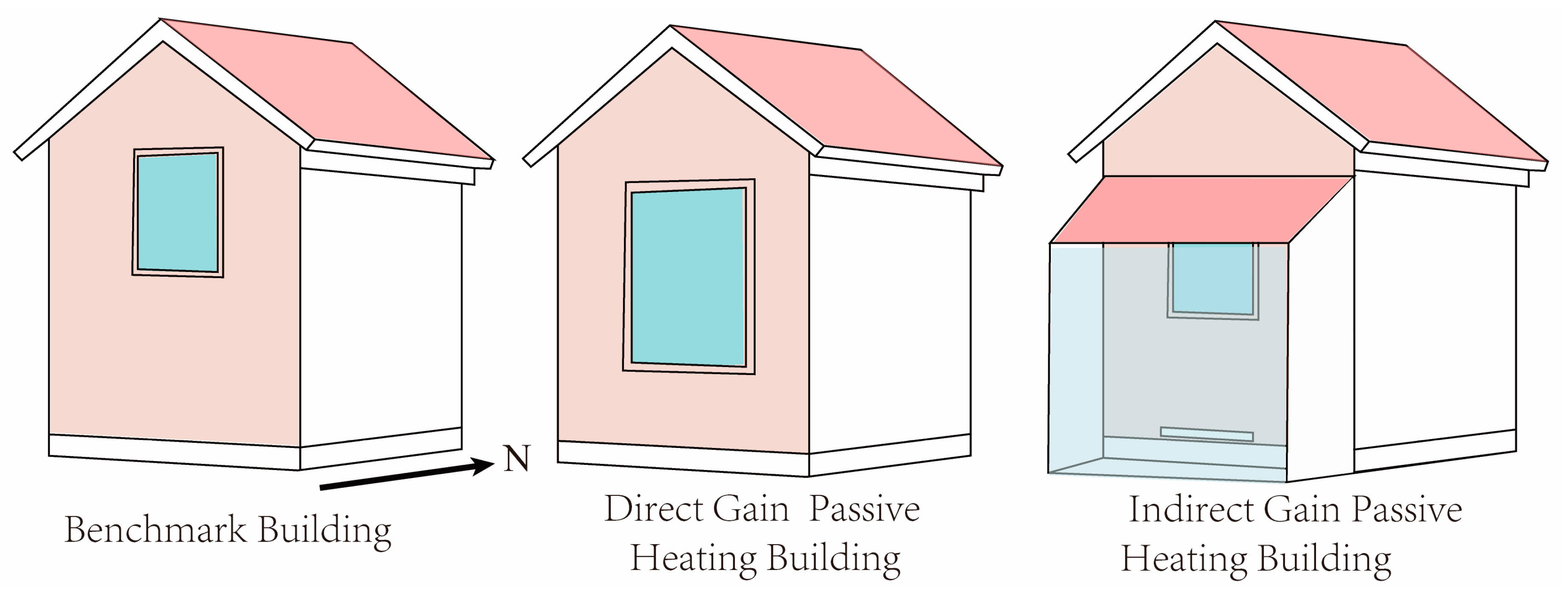 Buildings 14 01364 g002