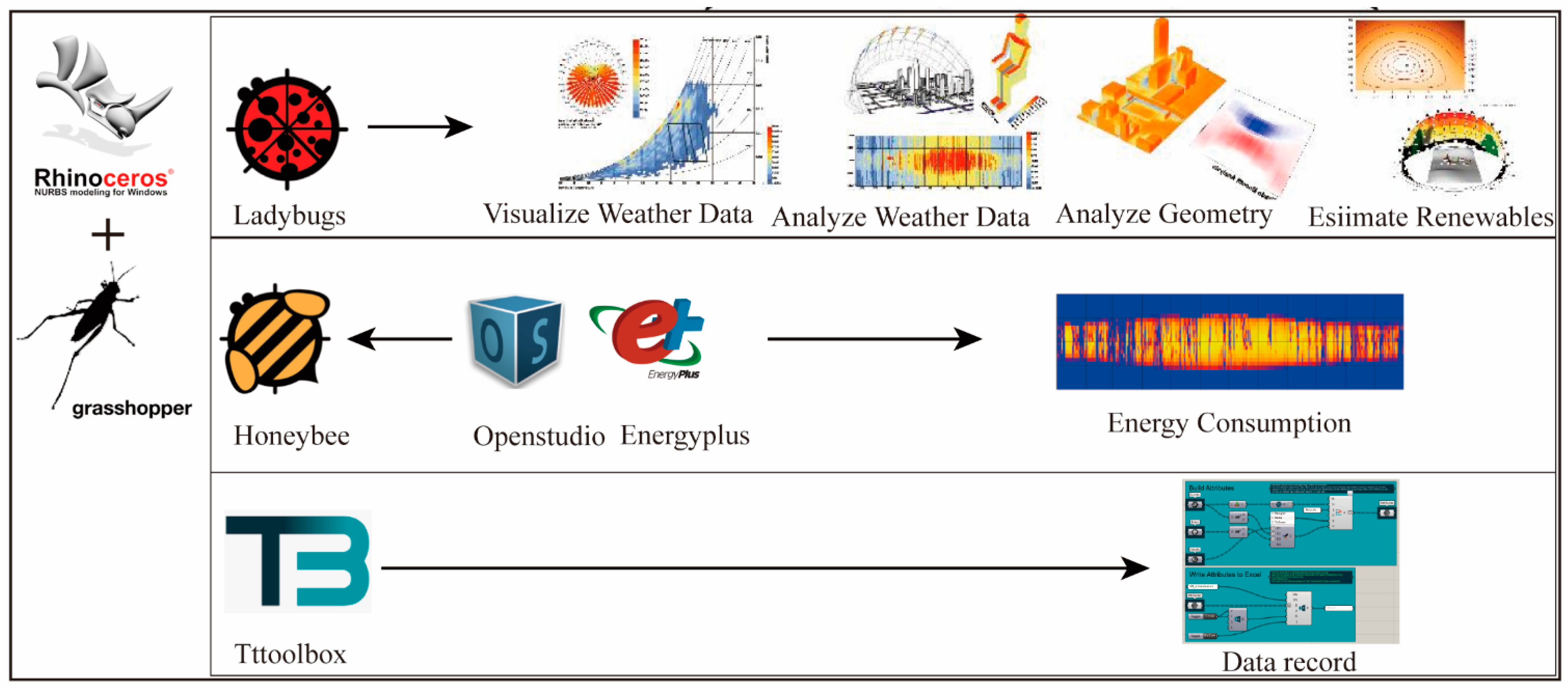 Buildings 14 01364 g003