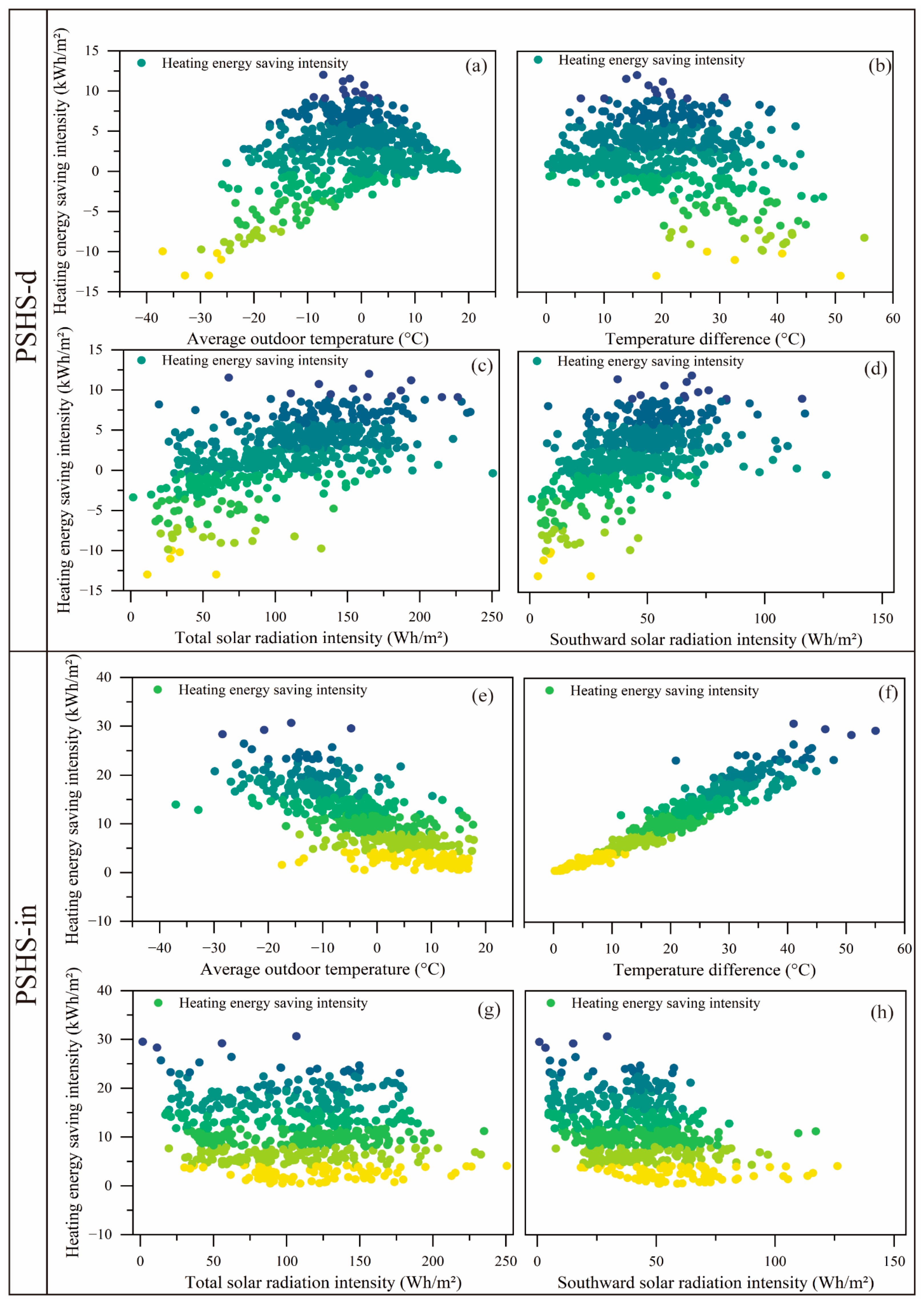 Buildings 14 01364 g004