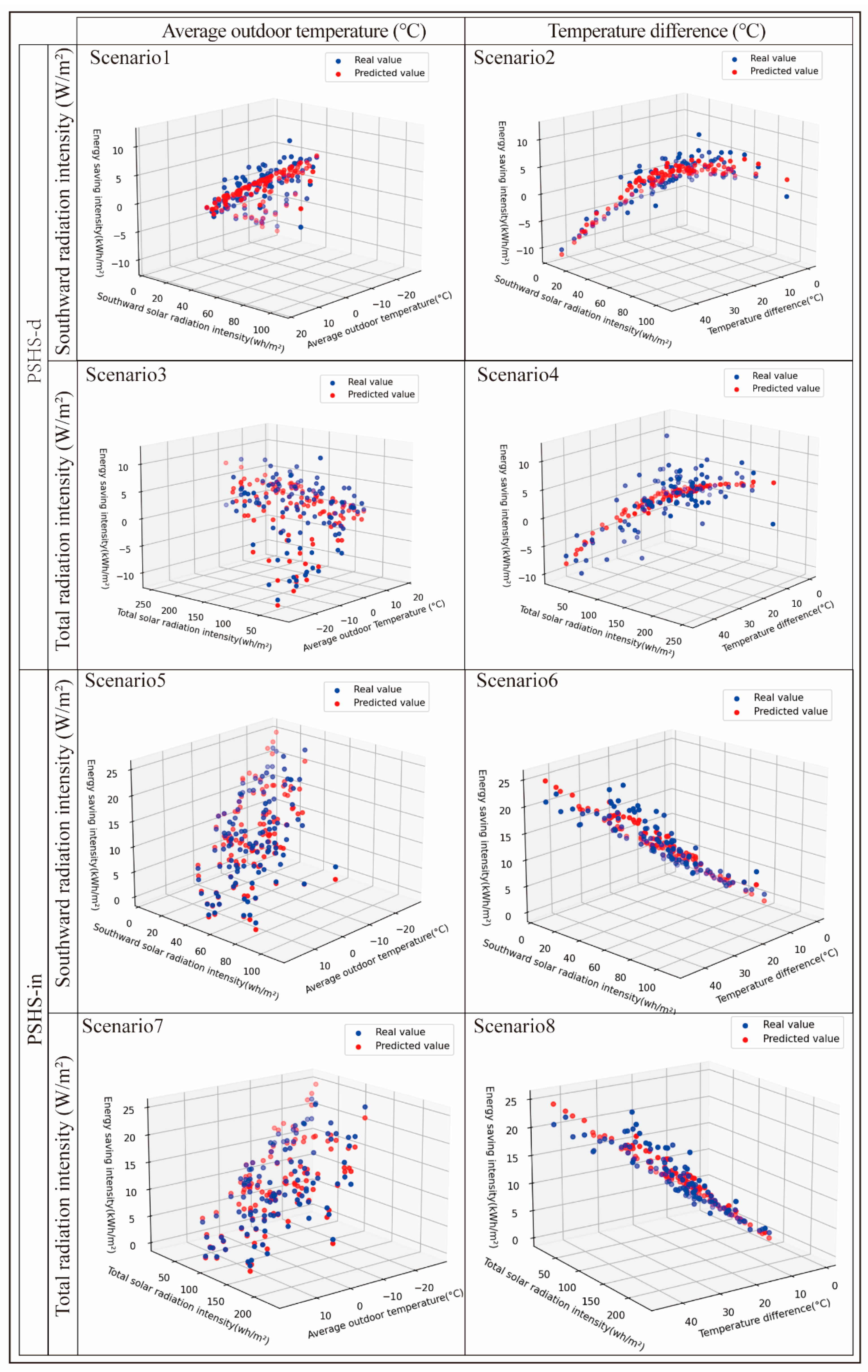 Buildings 14 01364 g005
