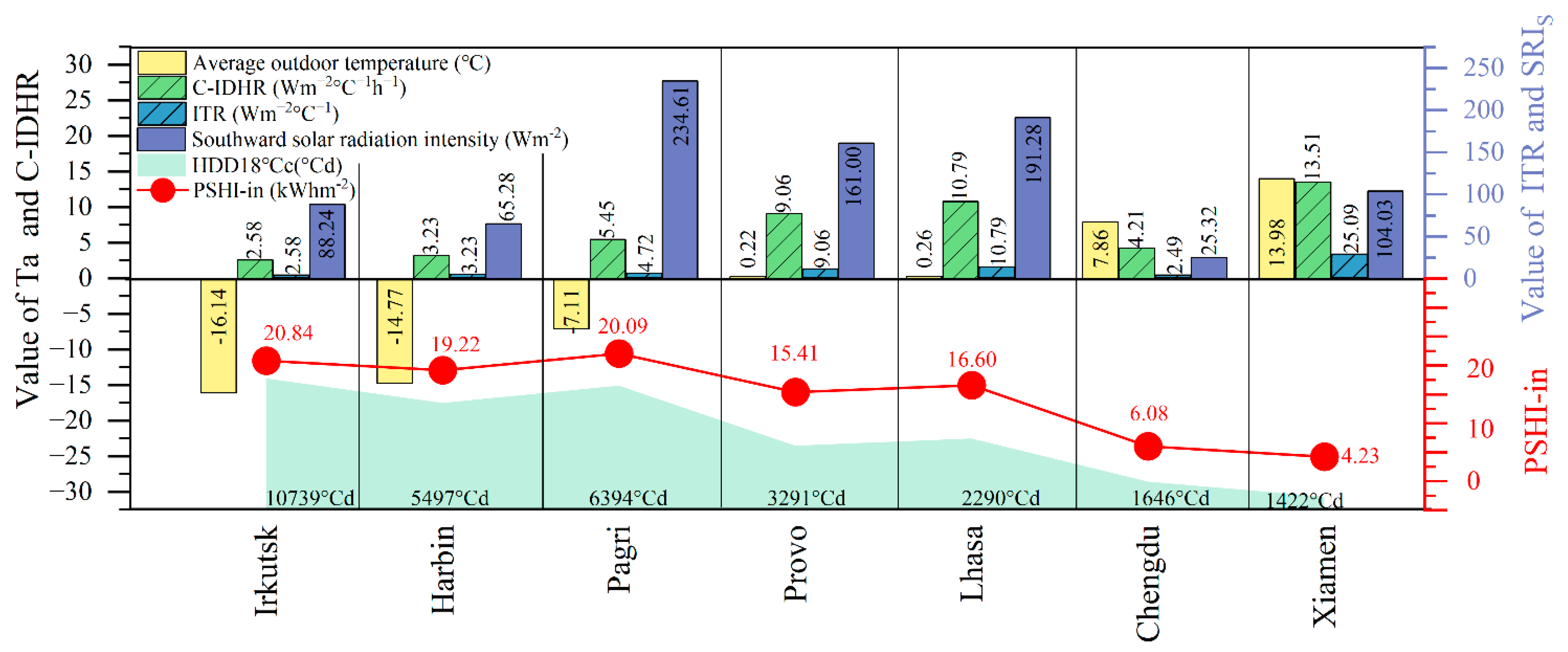 Buildings 14 01364 g008