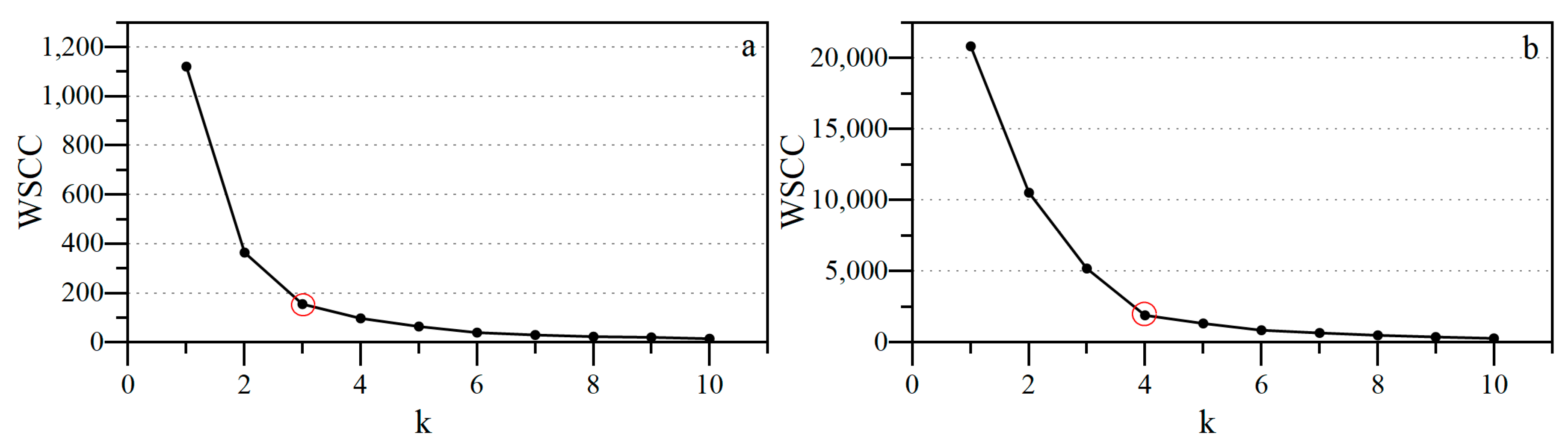 Buildings 14 01364 g009